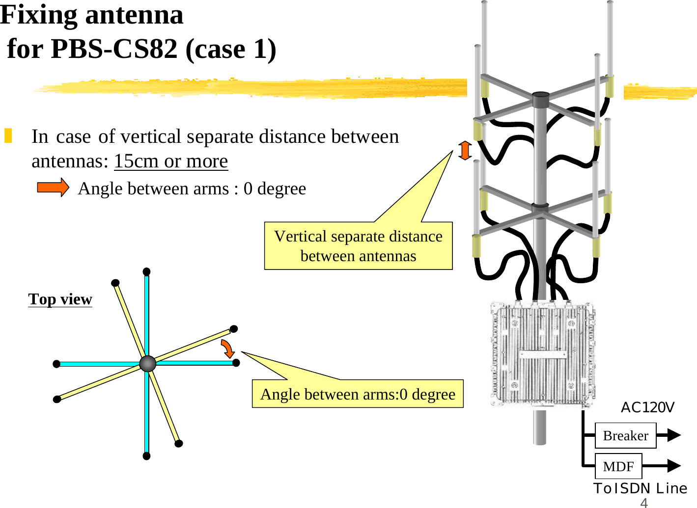 4Fixing antenna for PBS-CS82 (case 1)To ISDN LineAC120VMDFBreaker]In case of vertical separate distance betweenantennas: 15cm or moreAngle between arms : 0 degreeVertical separate distancebetween antennasAngle between arms:0 degreeTop view