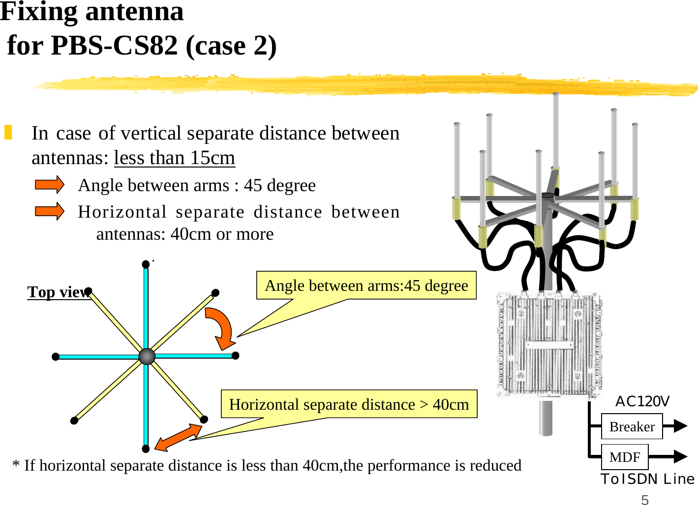 5Fixing antenna for PBS-CS82 (case 2)]In case of vertical separate distance betweenantennas: less than 15cmAngle between arms : 45 degreeHorizontal separate distance betweenantennas: 40cm or more.Angle between arms:45 degreeTop viewHorizontal separate distance &gt; 40cmTo ISDN LineAC120VMDFBreaker* If horizontal separate distance is less than 40cm,the performance is reduced