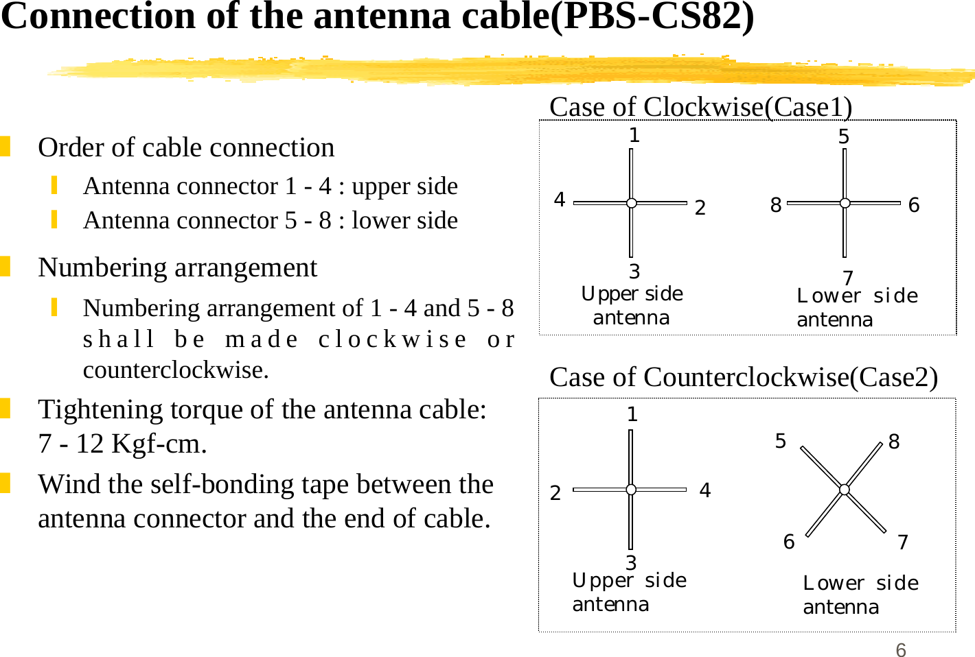 6Connection of the antenna cable(PBS-CS82)]Order of cable connection\Antenna connector 1 - 4 : upper side\Antenna connector 5 - 8 : lower side]Numbering arrangement\Numbering arrangement of 1 - 4 and 5 - 8shall be made clockwise orcounterclockwise.]Tightening torque of the antenna cable:7 - 12 Kgf-cm.]Wind the self-bonding tape between theantenna connector and the end of cable.1234Upper sideantenna5678Lower sideantenna12345678Upper sideantenna Lower sideantennaCase of Clockwise(Case1)Case of Counterclockwise(Case2)