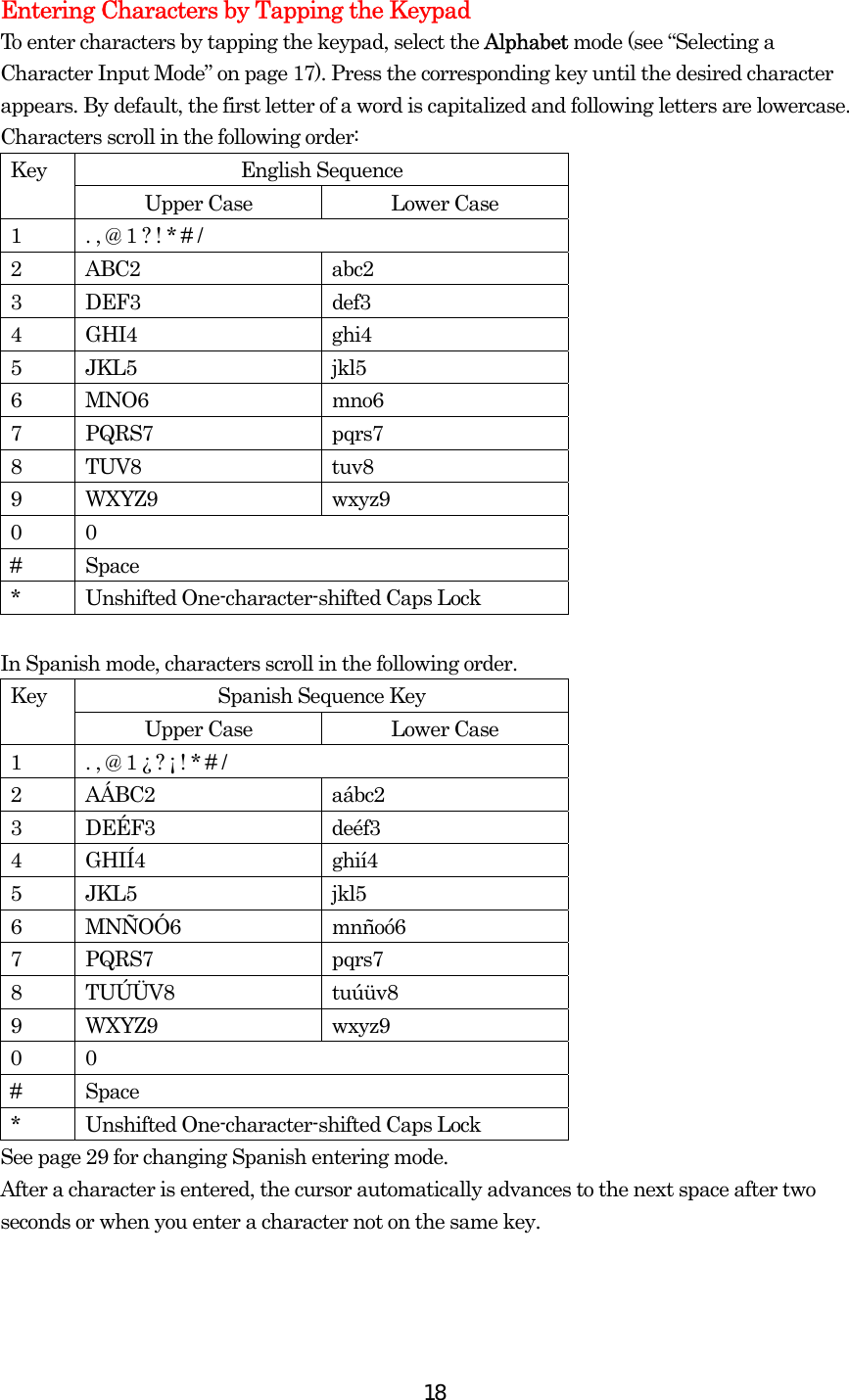  18Entering Characters by Tapping the Keypad To enter characters by tapping the keypad, select the Alphabet mode (see “Selecting a Character Input Mode” on page 17). Press the corresponding key until the desired character appears. By default, the first letter of a word is capitalized and following letters are lowercase. Characters scroll in the following order: English Sequence Key Upper Case  Lower Case 1  . , @ 1 ? ! * # / 2 ABC2  abc2 3 DEF3  def3 4 GHI4  ghi4 5 JKL5  jkl5 6 MNO6  mno6 7 PQRS7  pqrs7 8 TUV8  tuv8 9 WXYZ9  wxyz9 0 0 # Space * Unshifted One-character-shifted Caps Lock  In Spanish mode, characters scroll in the following order. Spanish Sequence Key Key Upper Case  Lower Case 1  . , @ 1 ¿ ? ¡ ! * # / 2 AÁBC2  aábc2 3 DEÉF3  deéf3 4 GHIÍ4  ghií4 5 JKL5  jkl5 6 MNÑOÓ6  mnñoó6 7 PQRS7  pqrs7 8 TUÚÜV8  tuúüv8 9 WXYZ9  wxyz9 0 0 # Space * Unshifted One-character-shifted Caps Lock See page 29 for changing Spanish entering mode. After a character is entered, the cursor automatically advances to the next space after two seconds or when you enter a character not on the same key.  