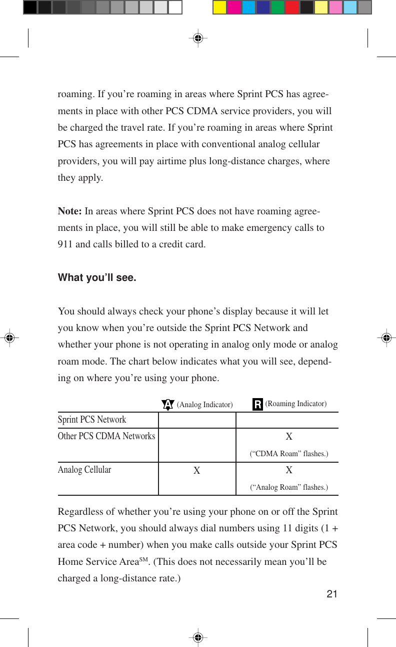 21roaming. If you’re roaming in areas where Sprint PCS has agree-ments in place with other PCS CDMA service providers, you willbe charged the travel rate. If you’re roaming in areas where SprintPCS has agreements in place with conventional analog cellularproviders, you will pay airtime plus long-distance charges, wherethey apply.Note: In areas where Sprint PCS does not have roaming agree-ments in place, you will still be able to make emergency calls to911 and calls billed to a credit card.What you’ll see.You should always check your phone’s display because it will letyou know when you’re outside the Sprint PCS Network andwhether your phone is not operating in analog only mode or analogroam mode. The chart below indicates what you will see, depend-ing on where you’re using your phone.Regardless of whether you’re using your phone on or off the SprintPCS Network, you should always dial numbers using 11 digits (1 +area code + number) when you make calls outside your Sprint PCSHome Service AreaSM. (This does not necessarily mean you’ll becharged a long-distance rate.)Sprint PCS NetworkOther PCS CDMA NetworksAnalog Cellular (Roaming Indicator)X(“CDMA Roam” flashes.)X(“Analog Roam” flashes.) (Analog Indicator)X