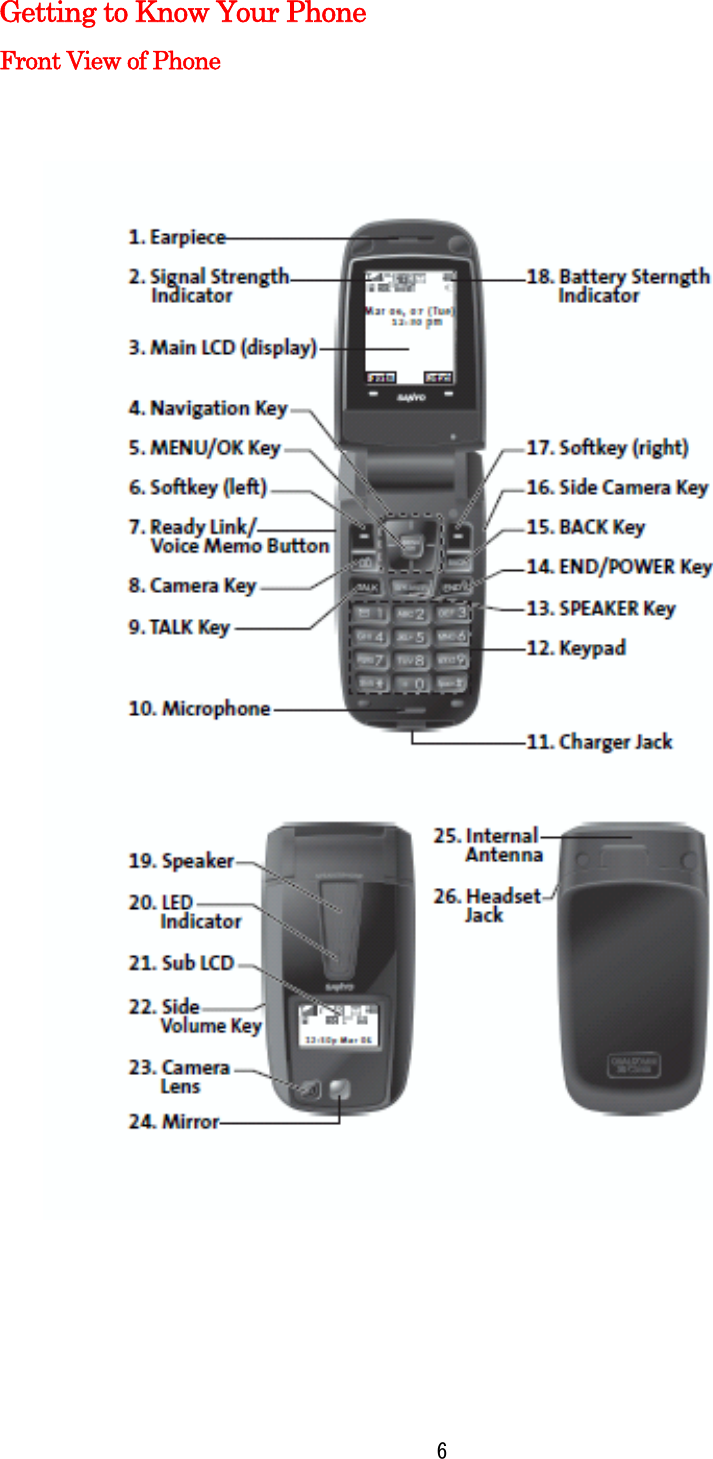 Getting to Know Your Phone Front View of Phone              6