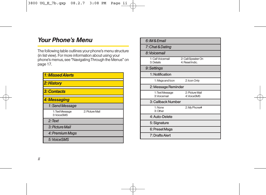 iiYour Phone’s MenuThe following table outlines yourphone’s menu structure(in list view). For more information about using yourphone’s menus, see “Navigating Through the Menus” onpage 17.6: IM &amp; Email7: Chat &amp; Dating8: Voicemail1: Call Voicemail 2: Call:Speaker On3: Details 4: Reset Indic.9: Settings1: Notification1: Msgs and Icon 2: Icon Only2: Message Reminder1:Text Message 2: Picture Mail3:Voicemail 4: VoiceSMS3: Callback Number1: None 2: My Phone#3: Other4: Auto-Delete5: Signature6: Preset Msgs7: Drafts Alert1: Missed Alerts2: History3: Contacts4: Messaging1: Send Message1:Text Message 2: Picture Mail3:VoiceSMS2: Text3: Picture Mail4: Premium Msgs5: VoiceSMS3800 UG_E_7b.qxp  08.2.7  3:08 PM  Page ii