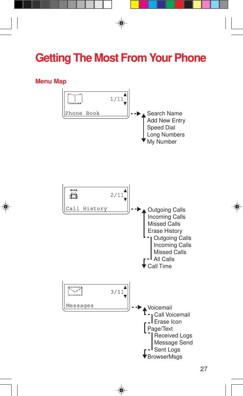 27MessagesMessages3/11VoicemailCall VoicemailErase IconPage/TextReceived LogsMessage SendSent LogsBrowserMsgsGetting The Most From Your PhoneMenu MapSearch NameAdd New EntrySpeed DialLong NumbersMy NumberPhone Book1/11Outgoing CallsIncoming CallsMissed CallsErase HistoryOutgoing CallsIncoming CallsMissed CallsAll CallsCall TimeCall History2/11