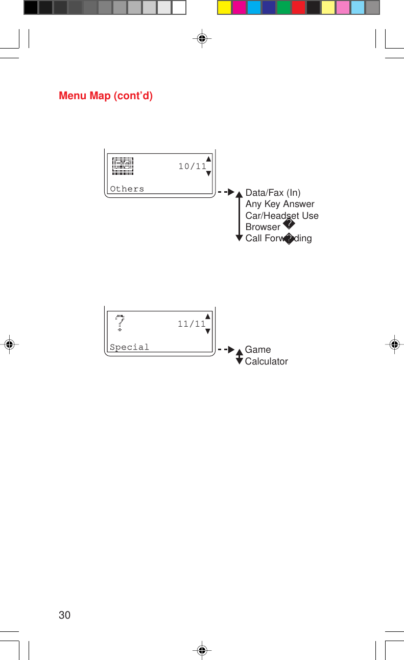 30Menu Map (cont’d)Data/Fax (In)Any Key AnswerCar/Headset UseBrowserCall ForwardingOthers10/11GameCalculatorSpecial11/11