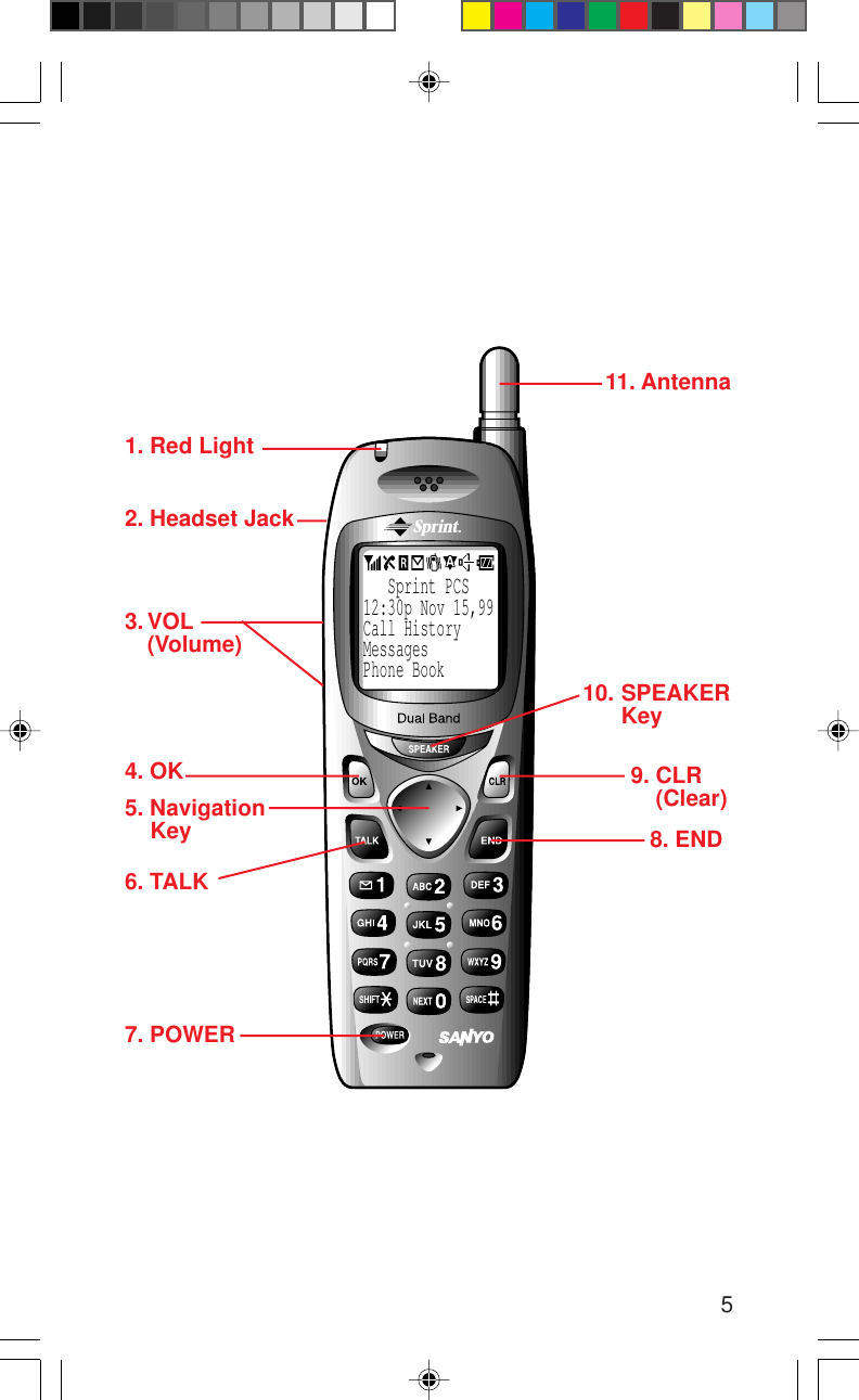 5   Sprint PCS12:30p Nov 15,99Call HistoryMessagesPhone Book6. TALK5. NavigationKey4. OK3. VOL(Volume)8. END7. POWER1. Red Light2. Headset Jack11. Antenna9. CLR    (Clear)10. SPEAKERKey