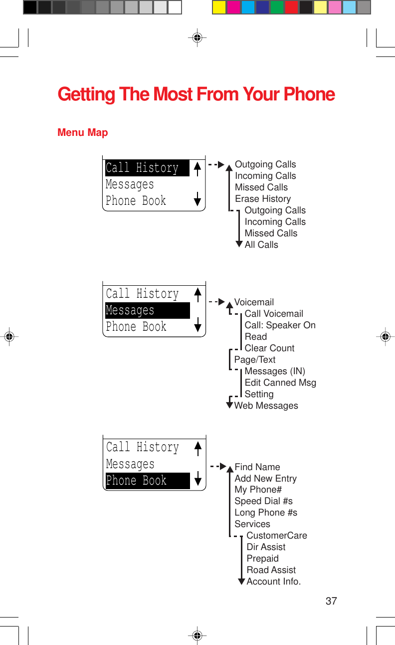 37Find NameAdd New EntryMy Phone#Speed Dial #sLong Phone #sServicesCustomerCareDir AssistPrepaidRoad AssistAccount Info.Call HistoryMessagesPhone BookGetting The Most From Your PhoneMenu MapOutgoing CallsIncoming CallsMissed CallsErase HistoryOutgoing CallsIncoming CallsMissed CallsAll CallsCall HistoryMessagesPhone BookVoicemailCall VoicemailCall: Speaker OnReadClear CountPage/TextMessages (IN)Edit Canned MsgSettingWeb MessagesCall HistoryMessagesPhone Book