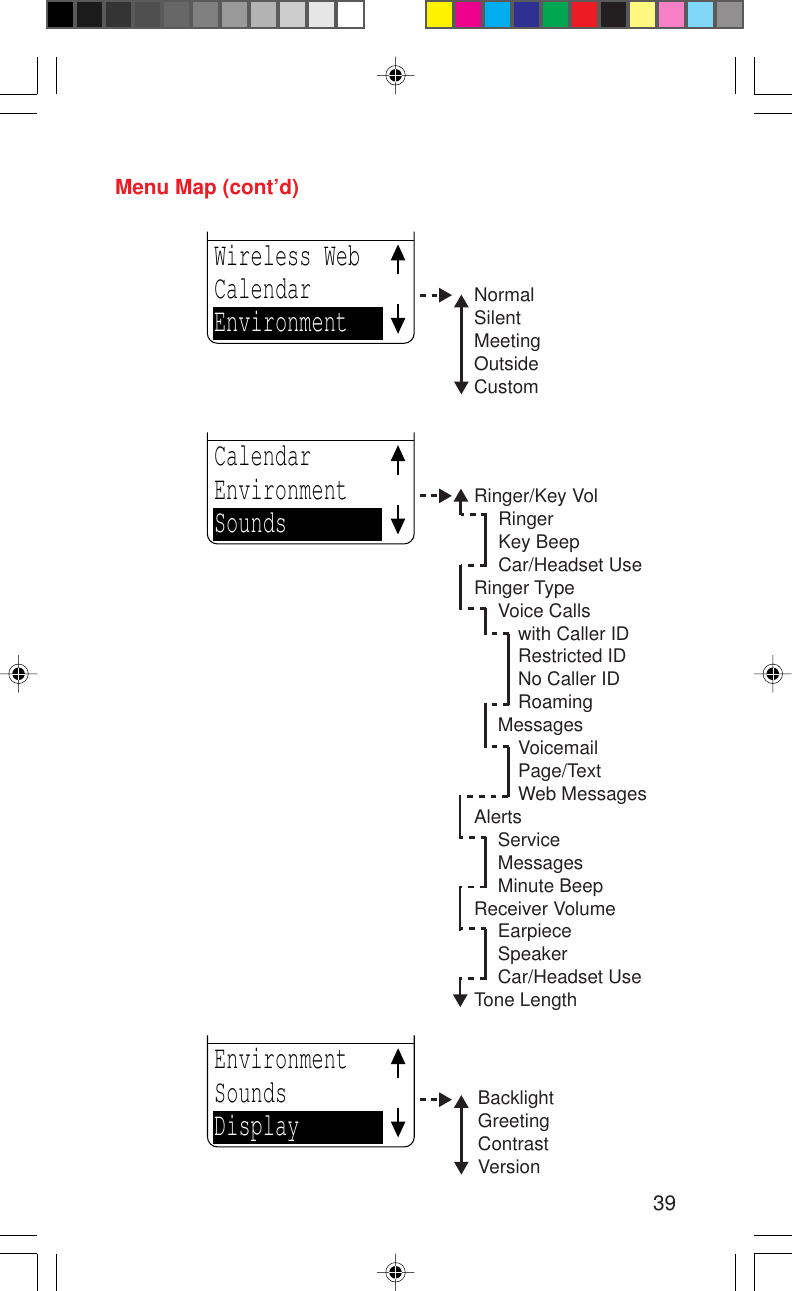 39Menu Map (cont’d)NormalSilentMeetingOutsideCustomWireless WebCalendarEnvironmentBacklightGreetingContrastVersionEnvironmentSoundsDisplayRinger/Key VolRingerKey BeepCar/Headset UseRinger TypeVoice Callswith Caller IDRestricted IDNo Caller IDRoamingMessagesVoicemailPage/TextWeb MessagesAlertsServiceMessagesMinute BeepReceiver VolumeEarpieceSpeakerCar/Headset UseTone LengthCalendarEnvironmentSounds