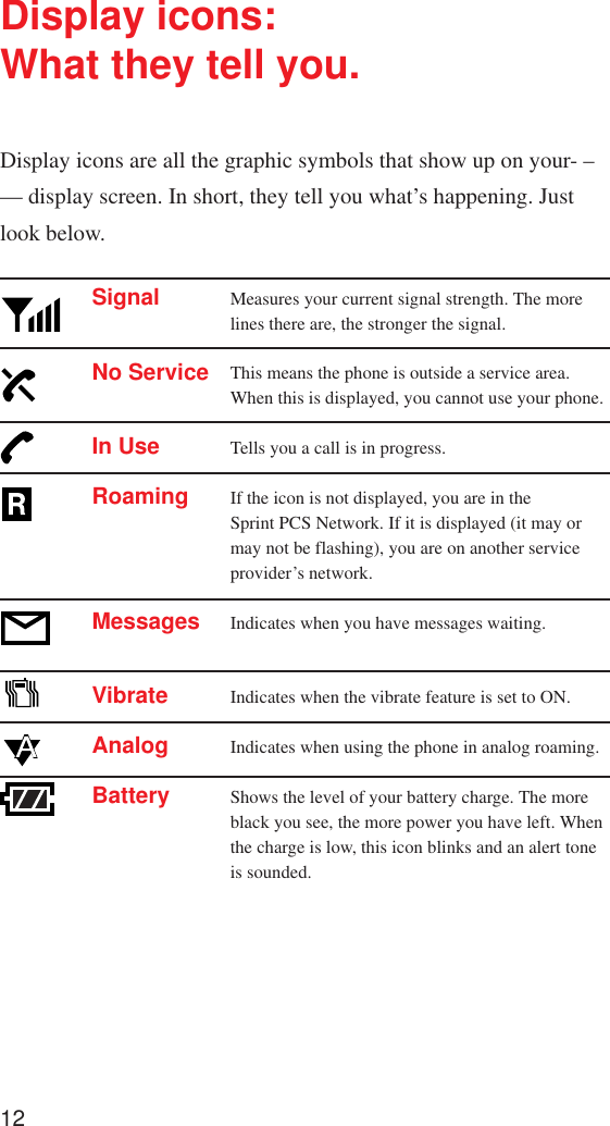 12Display icons:What they tell you.Display icons are all the graphic symbols that show up on your- –— display screen. In short, they tell you what’s happening. Justlook below.SignalNo ServiceIn UseRoamingMessagesVibrateAnalogBatteryMeasures your current signal strength. The morelines there are, the stronger the signal.This means the phone is outside a service area.When this is displayed, you cannot use your phone.Tells you a call is in progress.If the icon is not displayed, you are in theSprint PCS Network. If it is displayed (it may ormay not be flashing), you are on another serviceprovider’s network.Indicates when you have messages waiting.Indicates when the vibrate feature is set to ON.Indicates when using the phone in analog roaming.Shows the level of your battery charge. The moreblack you see, the more power you have left. Whenthe charge is low, this icon blinks and an alert toneis sounded.