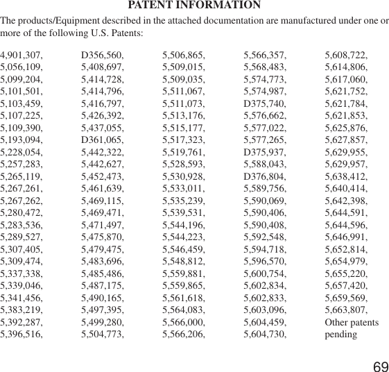 695,608,722,5,614,806,5,617,060,5,621,752,5,621,784,5,621,853,5,625,876,5,627,857,5,629,955,5,629,957,5,638,412,5,640,414,5,642,398,5,644,591,5,644,596,5,646,991,5,652,814,5,654,979,5,655,220,5,657,420,5,659,569,5,663,807,Other patentspending5,566,357,5,568,483,5,574,773,5,574,987,D375,740,5,576,662,5,577,022,5,577,265,D375,937,5,588,043,D376,804,5,589,756,5,590,069,5,590,406,5,590,408,5,592,548,5,594,718,5,596,570,5,600,754,5,602,834,5,602,833,5,603,096,5,604,459,5,604,730,5,506,865,5,509,015,5,509,035,5,511,067,5,511,073,5,513,176,5,515,177,5,517,323,5,519,761,5,528,593,5,530,928,5,533,011,5,535,239,5,539,531,5,544,196,5,544,223,5,546,459,5,548,812,5,559,881,5,559,865,5,561,618,5,564,083,5,566,000,5,566,206,D356,560,5,408,697,5,414,728,5,414,796,5,416,797,5,426,392,5,437,055,D361,065,5,442,322,5,442,627,5,452,473,5,461,639,5,469,115,5,469,471,5,471,497,5,475,870,5,479,475,5,483,696,5,485,486,5,487,175,5,490,165,5,497,395,5,499,280,5,504,773,PATENT INFORMATIONThe products/Equipment described in the attached documentation are manufactured under one ormore of the following U.S. Patents:4,901,307,5,056,109,5,099,204,5,101,501,5,103,459,5,107,225,5,109,390,5,193,094,5,228,054,5,257,283,5,265,119,5,267,261,5,267,262,5,280,472,5,283,536,5,289,527,5,307,405,5,309,474,5,337,338,5,339,046,5,341,456,5,383,219,5,392,287,5,396,516,