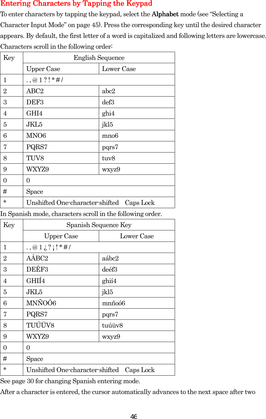  46 Entering Entering Entering Entering Characters by Tapping the KeypadCharacters by Tapping the KeypadCharacters by Tapping the KeypadCharacters by Tapping the Keypad    To enter characters by tapping the keypad, select the Alphabet Alphabet Alphabet Alphabet mode (see “Selecting a Character Input Mode” on page 45). Press the corresponding key until the desired character appears. By default, the first letter of a word is capitalized and following letters are lowercase. Characters scroll in the following order: English Sequence Key Upper Case  Lower Case 1  . , @ 1 ? ! * # / 2 ABC2  abc2 3 DEF3  def3 4 GHI4  ghi4 5 JKL5  jkl5 6 MNO6  mno6 7 PQRS7  pqrs7 8 TUV8  tuv8 9 WXYZ9  wxyz9 0 0 # Space *  Unshifted One-character-shifted  Caps Lock   In Spanish mode, characters scroll in the following order. Spanish Sequence Key Key Upper Case  Lower Case 1  . , @ 1 ¿ ? ¡ ! * # / 2 AÁBC2  aábc2 3 DEÉF3  deéf3 4 GHIÍ4  ghií4 5 JKL5  jkl5 6 MNÑOÓ6  mnñoó6 7 PQRS7  pqrs7 8 TUÚÜV8  tuúüv8 9 WXYZ9  wxyz9 0 0 # Space *  Unshifted One-character-shifted  Caps Lock   See page 30 for changing Spanish entering mode. After a character is entered, the cursor automatically advances to the next space after two 