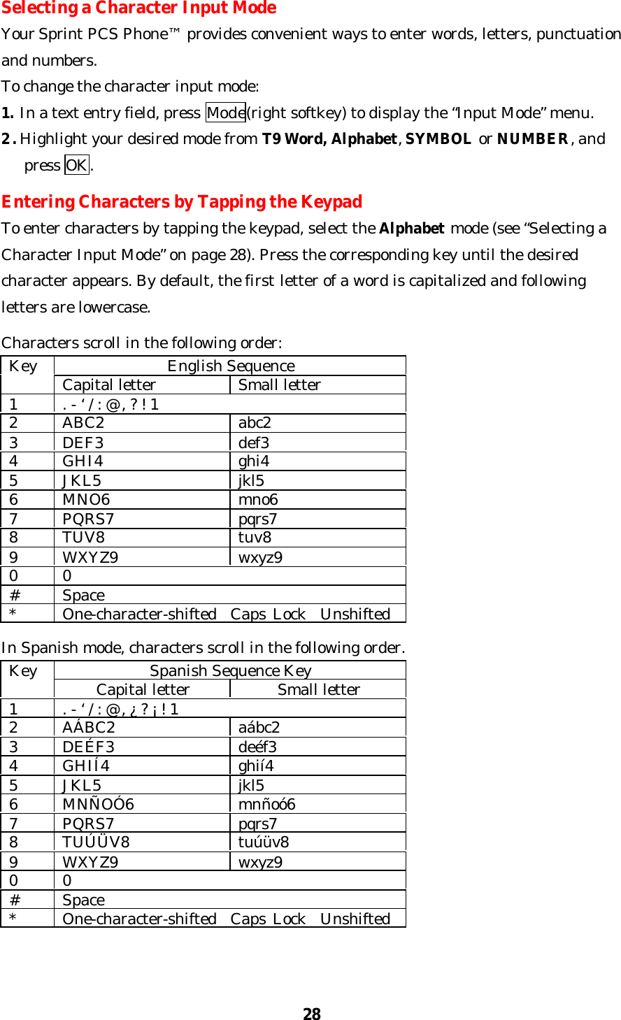 28Selecting a Character Input ModeYour Sprint PCS Phone™ provides convenient ways to enter words, letters, punctuationand numbers.To change the character input mode:1. In a text entry field, press Mode(right softkey) to display the “Input Mode” menu.2. Highlight your desired mode from T9 Word, Alphabet, SYMBOL or NUMBER, and   press OK.Entering Characters by Tapping the KeypadTo enter characters by tapping the keypad, select the Alphabet mode (see “Selecting aCharacter Input Mode” on page 28). Press the corresponding key until the desiredcharacter appears. By default, the first letter of a word is capitalized and followingletters are lowercase.Characters scroll in the following order:English SequenceKey Capital letter Small letter1. - ‘ / : @ , ? ! 12ABC2 abc23DEF3 def34GHI4 ghi45JKL5 jkl56MNO6 mno67PQRS7 pqrs78TUV8 tuv89WXYZ9 wxyz90 0#Space*One-character-shifted  Caps Lock  UnshiftedIn Spanish mode, characters scroll in the following order.Spanish Sequence KeyKey Capital letter Small letter1. - ‘ / : @ , ¿ ? ¡ ! 12AÁBC2 aábc23DEÉF3 deéf34GHIÍ4 ghií45JKL5 jkl56MNÑOÓ6 mnñoó67PQRS7 pqrs78TUÚÜV8 tuúüv89WXYZ9 wxyz90 0#Space*One-character-shifted  Caps Lock  Unshifted