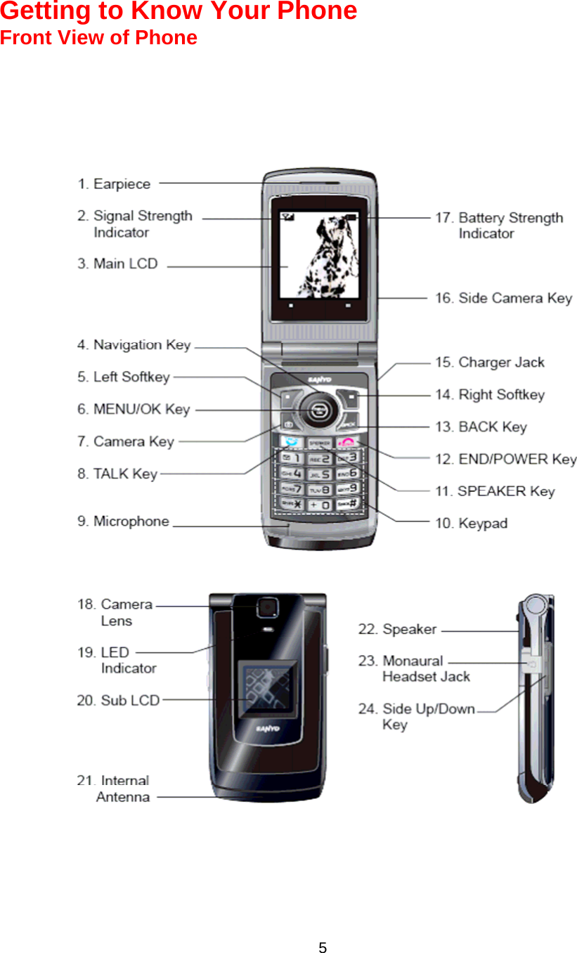  5Getting to Know Your Phone Front View of Phone   