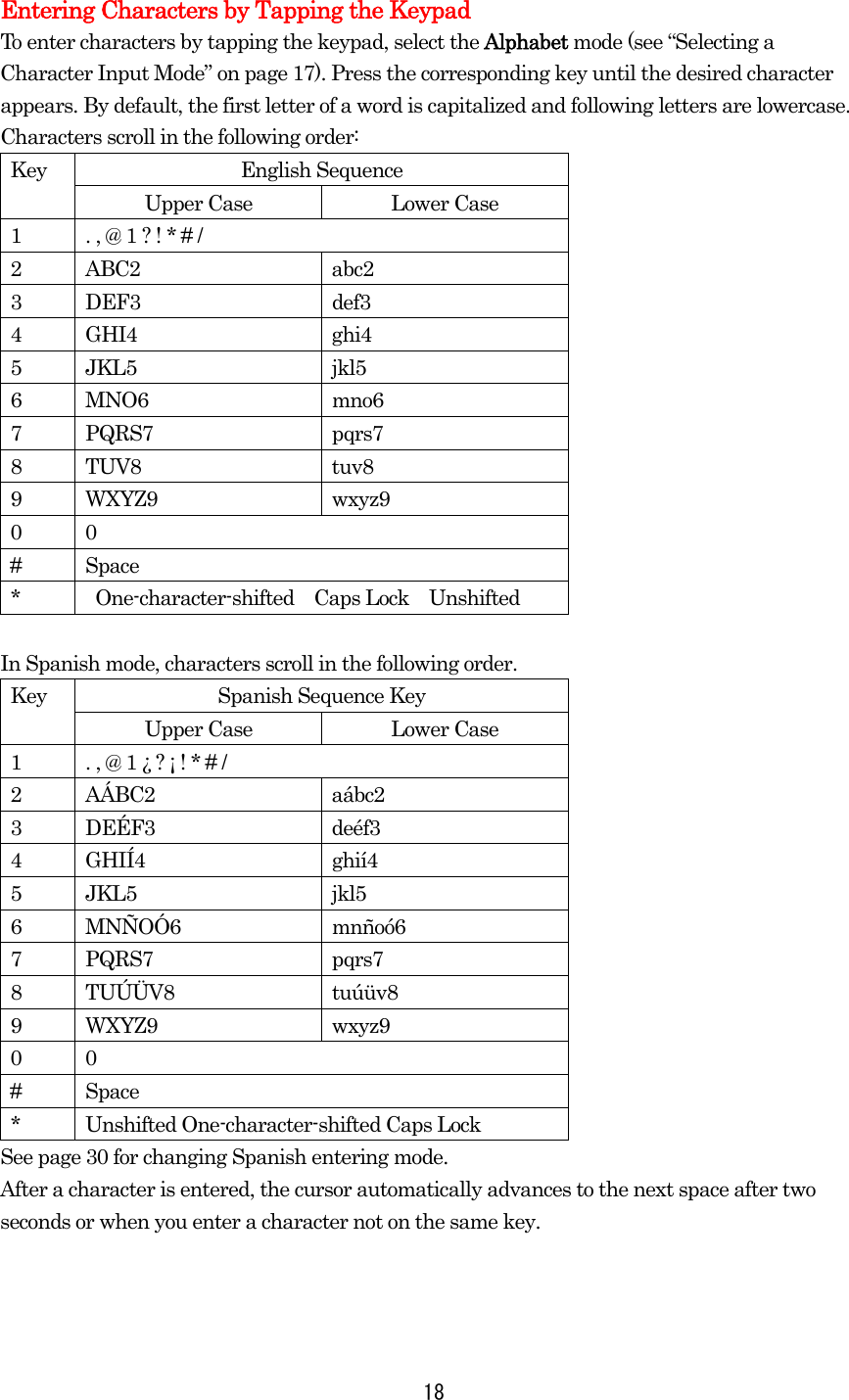 Entering Characters by Tapping the Keypad To enter characters by tapping the keypad, select the Alphabet mode (see “Selecting a Character Input Mode” on page 17). Press the corresponding key until the desired character appears. By default, the first letter of a word is capitalized and following letters are lowercase. Characters scroll in the following order: English Sequence Key Upper Case  Lower Case 1  . , @ 1 ? ! * # / 2 ABC2  abc2 3 DEF3  def3 4 GHI4  ghi4 5 JKL5  jkl5 6 MNO6  mno6 7 PQRS7  pqrs7 8 TUV8  tuv8 9 WXYZ9  wxyz9 0 0 # Space *   One-character-shifted  Caps Lock  Unshifted  In Spanish mode, characters scroll in the following order. Spanish Sequence Key Key Upper Case  Lower Case 1  . , @ 1 ¿ ? ¡ ! * # / 2 AÁBC2  aábc2 3 DEÉF3  deéf3 4 GHIÍ4  ghií4 5 JKL5  jkl5 6 MNÑOÓ6  mnñoó6 7 PQRS7  pqrs7 8 TUÚÜV8  tuúüv8 9 WXYZ9  wxyz9 0 0 # Space * Unshifted One-character-shifted Caps Lock See page 30 for changing Spanish entering mode. After a character is entered, the cursor automatically advances to the next space after two seconds or when you enter a character not on the same key.    18