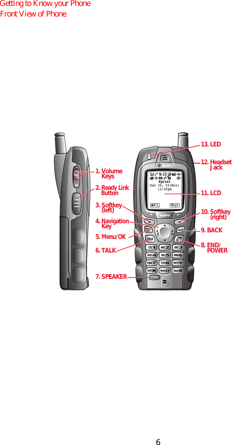 8. END/    POWER10. Softkey      (right)12. Headset      Jack9. BACK11. LCD1. Volume    Keys2. Ready Link    Button13. LED7. SPEAKER3. Softkey    (left)6. TALK4. Navigation    Key5. Menu/OKGetting to Know your PhoneFront View of Phone6