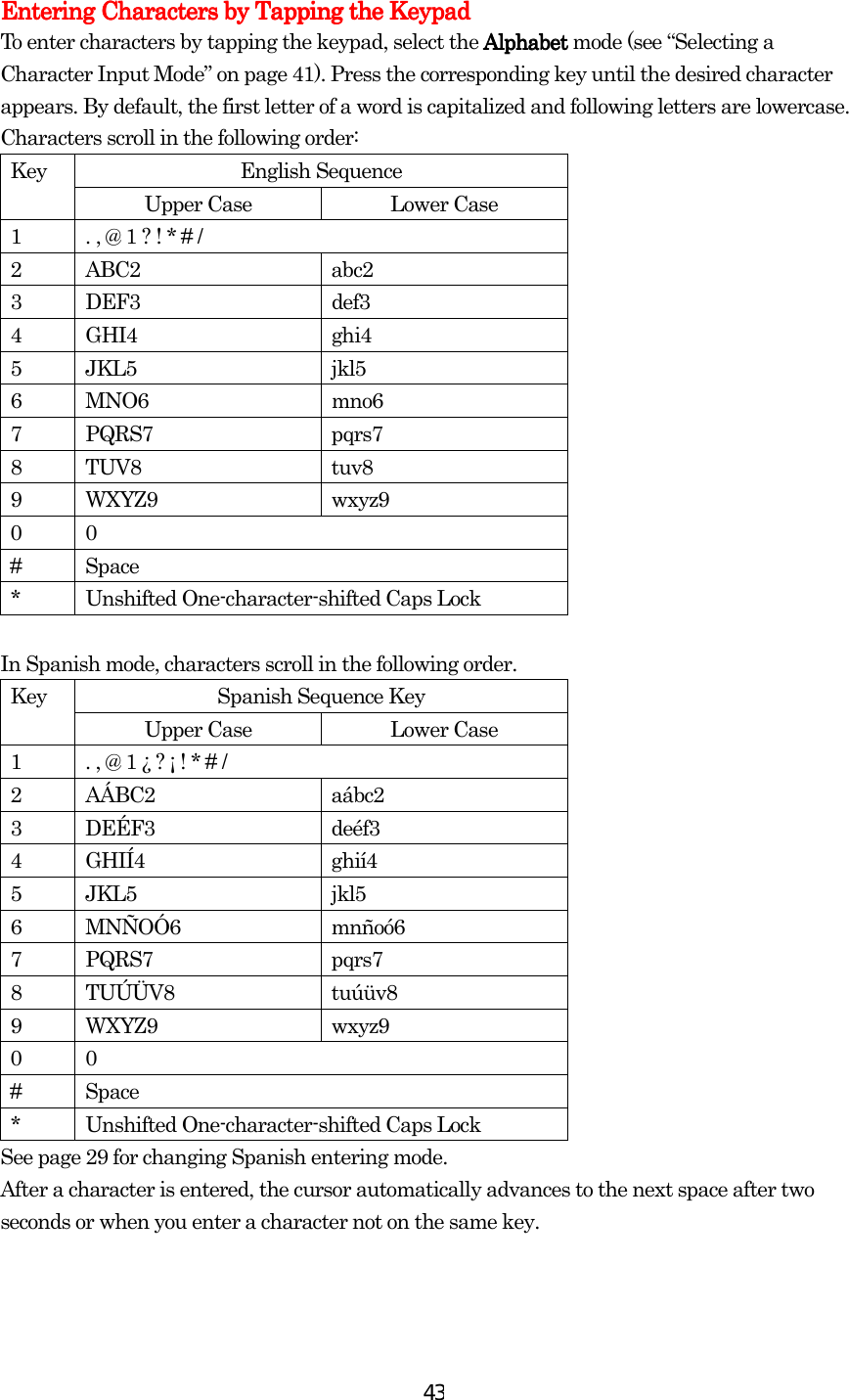  43Entering Entering Entering Entering Characters by Tapping the KeypadCharacters by Tapping the KeypadCharacters by Tapping the KeypadCharacters by Tapping the Keypad    To enter characters by tapping the keypad, select the Alphabet Alphabet Alphabet Alphabet mode (see “Selecting a Character Input Mode” on page 41). Press the corresponding key until the desired character appears. By default, the first letter of a word is capitalized and following letters are lowercase. Characters scroll in the following order: English Sequence Key Upper Case  Lower Case 1  . , @ 1 ? ! * # / 2 ABC2  abc2 3 DEF3  def3 4 GHI4  ghi4 5 JKL5  jkl5 6 MNO6  mno6 7 PQRS7  pqrs7 8 TUV8  tuv8 9 WXYZ9  wxyz9 0 0 # Space *  Unshifted One-character-shifted Caps Lock      In Spanish mode, characters scroll in the following order. Spanish Sequence Key Key Upper Case  Lower Case 1  . , @ 1 ¿ ? ¡ ! * # / 2 AÁBC2  aábc2 3 DEÉF3  deéf3 4 GHIÍ4  ghií4 5 JKL5  jkl5 6 MNÑOÓ6  mnñoó6 7 PQRS7  pqrs7 8 TUÚÜV8  tuúüv8 9 WXYZ9  wxyz9 0 0 # Space *  Unshifted One-character-shifted Caps Lock See page 29 for changing Spanish entering mode. After a character is entered, the cursor automatically advances to the next space after two seconds or when you enter a character not on the same key.            