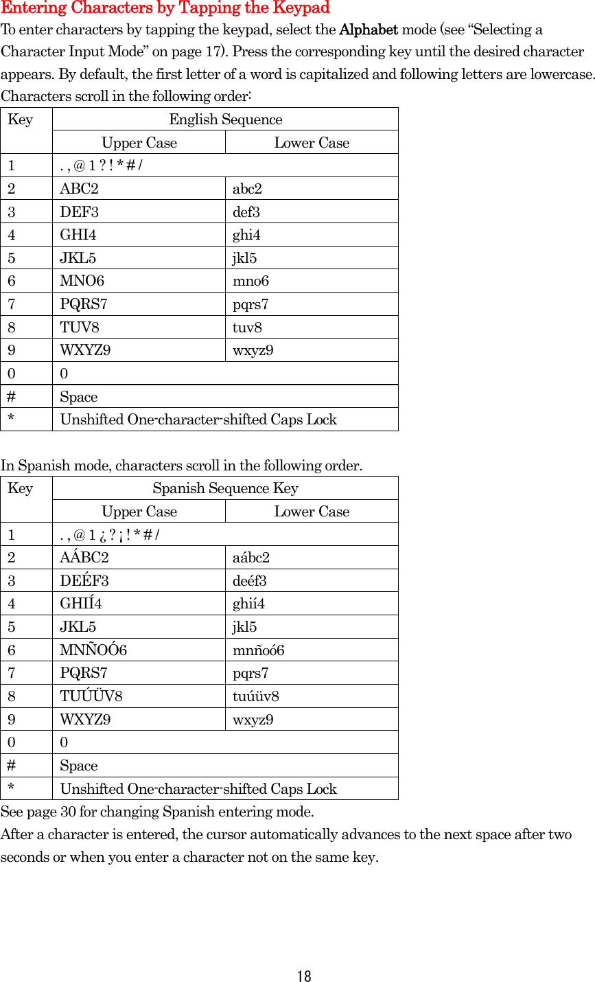  18Entering Characters by Tapping the Keypad To enter characters by tapping the keypad, select the Alphabet mode (see “Selecting a Character Input Mode” on page 17). Press the corresponding key until the desired character appears. By default, the first letter of a word is capitalized and following letters are lowercase. Characters scroll in the following order: English Sequence Key Upper Case  Lower Case 1  . , @ 1 ? ! * # / 2 ABC2  abc2 3 DEF3  def3 4 GHI4  ghi4 5 JKL5  jkl5 6 MNO6  mno6 7 PQRS7  pqrs7 8 TUV8  tuv8 9 WXYZ9  wxyz9 0 0 # Space * Unshifted One-character-shifted Caps Lock  In Spanish mode, characters scroll in the following order. Spanish Sequence Key Key Upper Case  Lower Case 1  . , @ 1 ¿ ? ¡ ! * # / 2 AÁBC2  aábc2 3 DEÉF3  deéf3 4 GHIÍ4  ghií4 5 JKL5  jkl5 6 MNÑOÓ6  mnñoó6 7 PQRS7  pqrs7 8 TUÚÜV8  tuúüv8 9 WXYZ9  wxyz9 0 0 # Space * Unshifted One-character-shifted Caps Lock See page 30 for changing Spanish entering mode. After a character is entered, the cursor automatically advances to the next space after two seconds or when you enter a character not on the same key.   