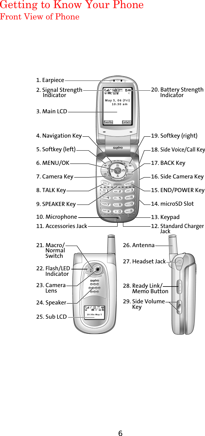 SprintMay 5, 06 (Fri)    10:30 amFavorites ContactsSprint10:30a May 519. Softkey (right)27. Headset Jack28. Ready Link/       Memo Button25. Sub LCD29. Side Volume       Key4. Navigation Key8. TALK Key5. Softkey (left)6. MENU/OK7. Camera Key3. Main LCD11. Accessories Jack 12. Standard Charger        Jack21. Macro/       Normal        Switch23. Camera        Lens22. Flash/LED       Indicator24. Speaker26. Antenna2. Signal Strength      Indicator1. Earpiece15. END/POWER Key16. Side Camera Key17. BACK Key18. Side Voice/Call Key9. SPEAKER Key20. Battery Strength       Indicator14. microSD Slot10. Microphone 13. KeypadGetting to Know Your PhoneFront View of Phone6