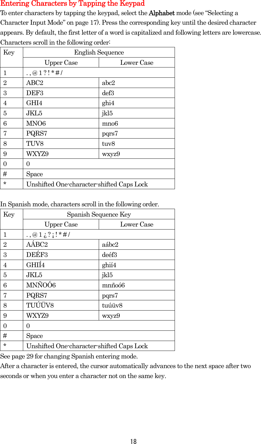  18Entering Characters by Tapping the Keypad To enter characters by tapping the keypad, select the Alphabet mode (see “Selecting a Character Input Mode” on page 17). Press the corresponding key until the desired character appears. By default, the first letter of a word is capitalized and following letters are lowercase. Characters scroll in the following order: English Sequence Key Upper Case  Lower Case 1  . , @ 1 ? ! * # / 2 ABC2  abc2 3 DEF3  def3 4 GHI4  ghi4 5 JKL5  jkl5 6 MNO6  mno6 7 PQRS7  pqrs7 8 TUV8  tuv8 9 WXYZ9  wxyz9 0 0 # Space * Unshifted One-character-shifted Caps Lock  In Spanish mode, characters scroll in the following order. Spanish Sequence Key Key Upper Case  Lower Case 1  . , @ 1 ¿ ? ¡ ! * # / 2 AÁBC2  aábc2 3 DEÉF3  deéf3 4 GHIÍ4  ghií4 5 JKL5  jkl5 6 MNÑOÓ6  mnñoó6 7 PQRS7  pqrs7 8 TUÚÜV8  tuúüv8 9 WXYZ9  wxyz9 0 0 # Space * Unshifted One-character-shifted Caps Lock See page 29 for changing Spanish entering mode. After a character is entered, the cursor automatically advances to the next space after two seconds or when you enter a character not on the same key. 