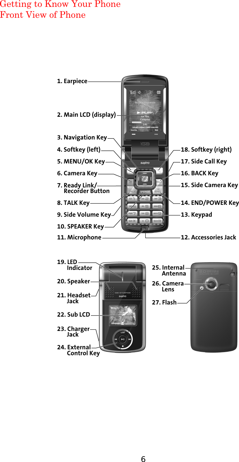 18. Softkey (right)21. Headset       Jack 27. Flash22. Sub LCD3. Navigation Key8. TALK Key9. Side Volume Key4. Softkey (left)5. MENU/OK Key6. Camera Key7. Ready Link/     Recorder Button2. Main LCD (display)12. Accessories Jack26. Camera        Lens19. LED       Indicator20. Speaker25. Internal       Antenna1. Earpiece14. END/POWER Key15. Side Camera Key16. BACK Key17. Side Call Key23. Charger       Jack24. External       Control Key10. SPEAKER Key11. Microphone13. KeypadGetting to Know Your Phone Front View of Phone6