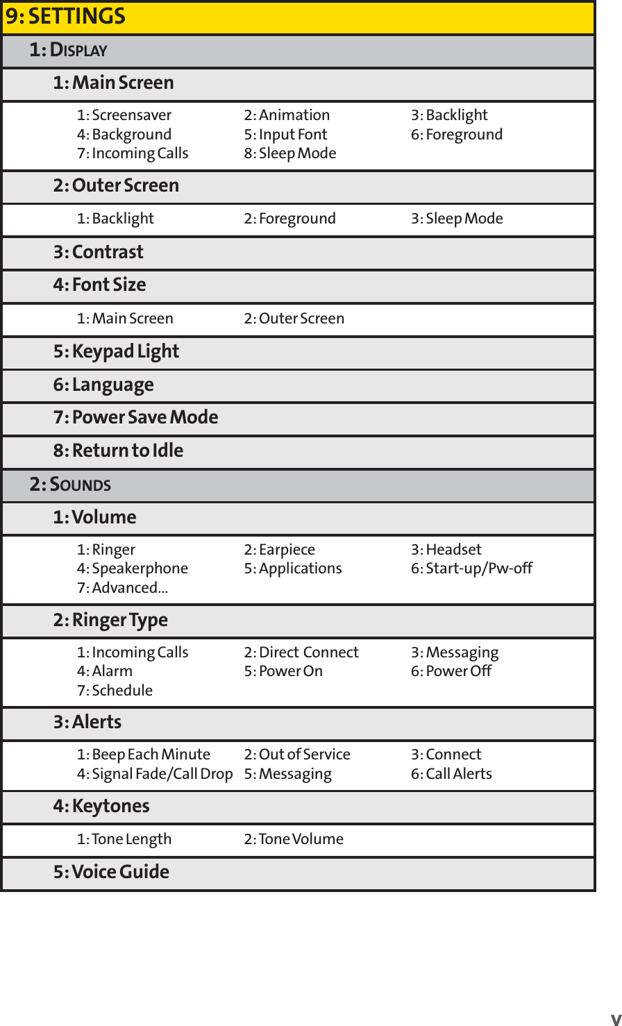 9: SETTINGS1: DISPLAY1: Main Screen1: Screensaver 2: Animation 3: Backlight4: Background 5: Input Font 6: Foreground7: Incoming Calls 8: Sleep Mode2: Outer Screen1: Backlight 2: Foreground 3: Sleep Mode3: Contrast4: Font Size1: Main Screen 2: Outer Screen5: Keypad Light6: Language7: Power Save Mode8: Return to Idle2: SOUNDS1: Volume1: Ringer 2: Earpiece 3: Headset4: Speakerphone 5: Applications 6: Start-up/Pw-off7: Advanced...2: Ringer Type1: Incoming Calls 2: Direct Connect 3: Messaging4: Alarm 5: Power On 6: Power Off 7: Schedule3: Alerts1: Beep Each Minute 2: Out of Service 3: Connect4: Signal Fade/Call Drop 5: Messaging 6: Call Alerts4: Keytones1: Tone Length 2: Tone Volume5: Voice Guidev