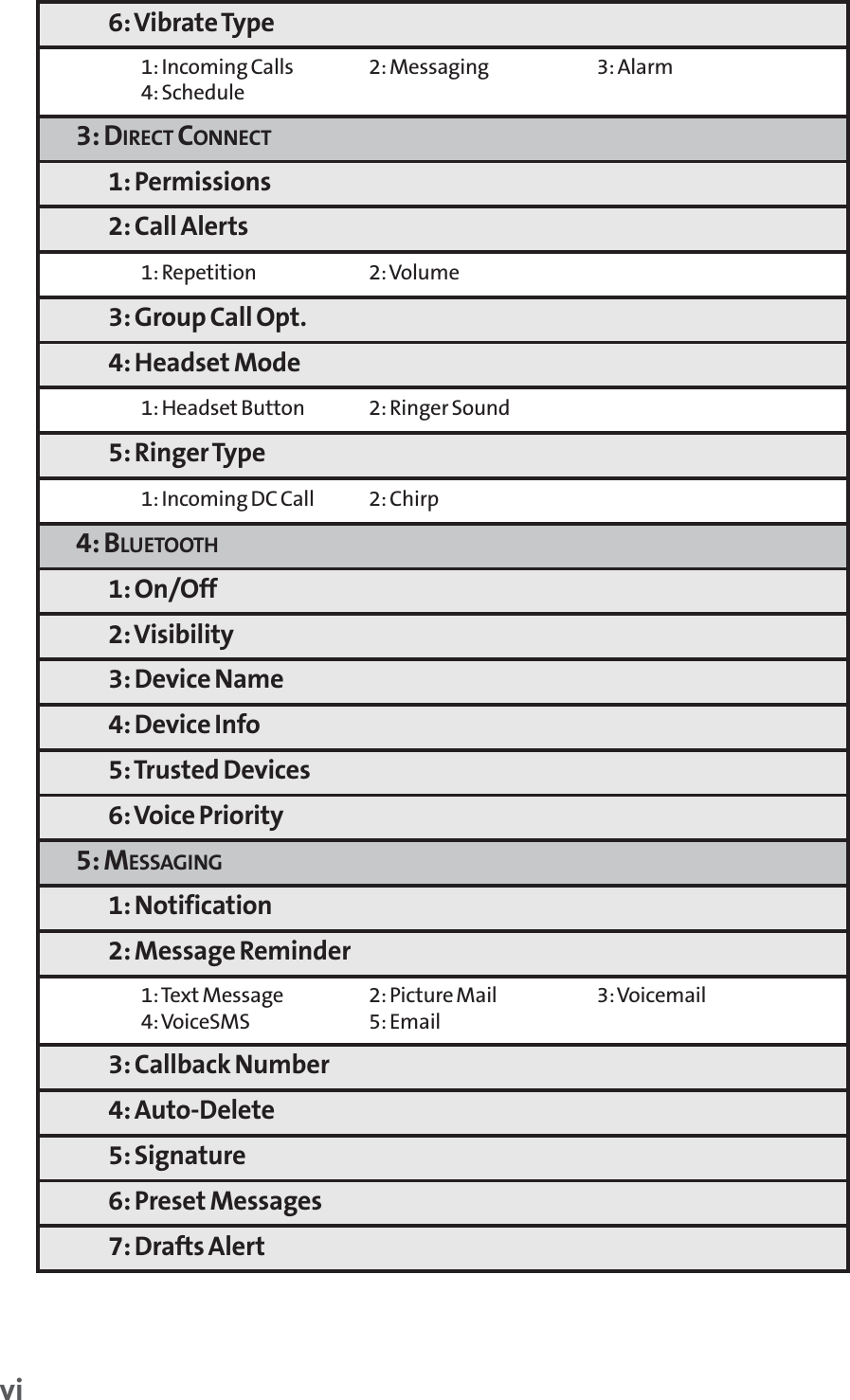 6: Vibrate Type1: Incoming Calls 2: Messaging 3: Alarm4: Schedule3: DIRECT CONNECT1: Permissions2: Call Alerts1: Repetition 2: Volume3: Group Call Opt.4: Headset Mode1: Headset Button 2: Ringer Sound5: Ringer Type1: Incoming DC Call 2: Chirp4: BLUETOOTH1: On/Off2: Visibility3: Device Name4: Device Info5: Trusted Devices6: Voice Priority5: MESSAGING1: Notification2: Message Reminder1: Text Message 2: Picture Mail 3: Voicemail4: VoiceSMS 5: Email3: Callback Number4: Auto-Delete5: Signature6: Preset Messages7: Drafts Alertvi