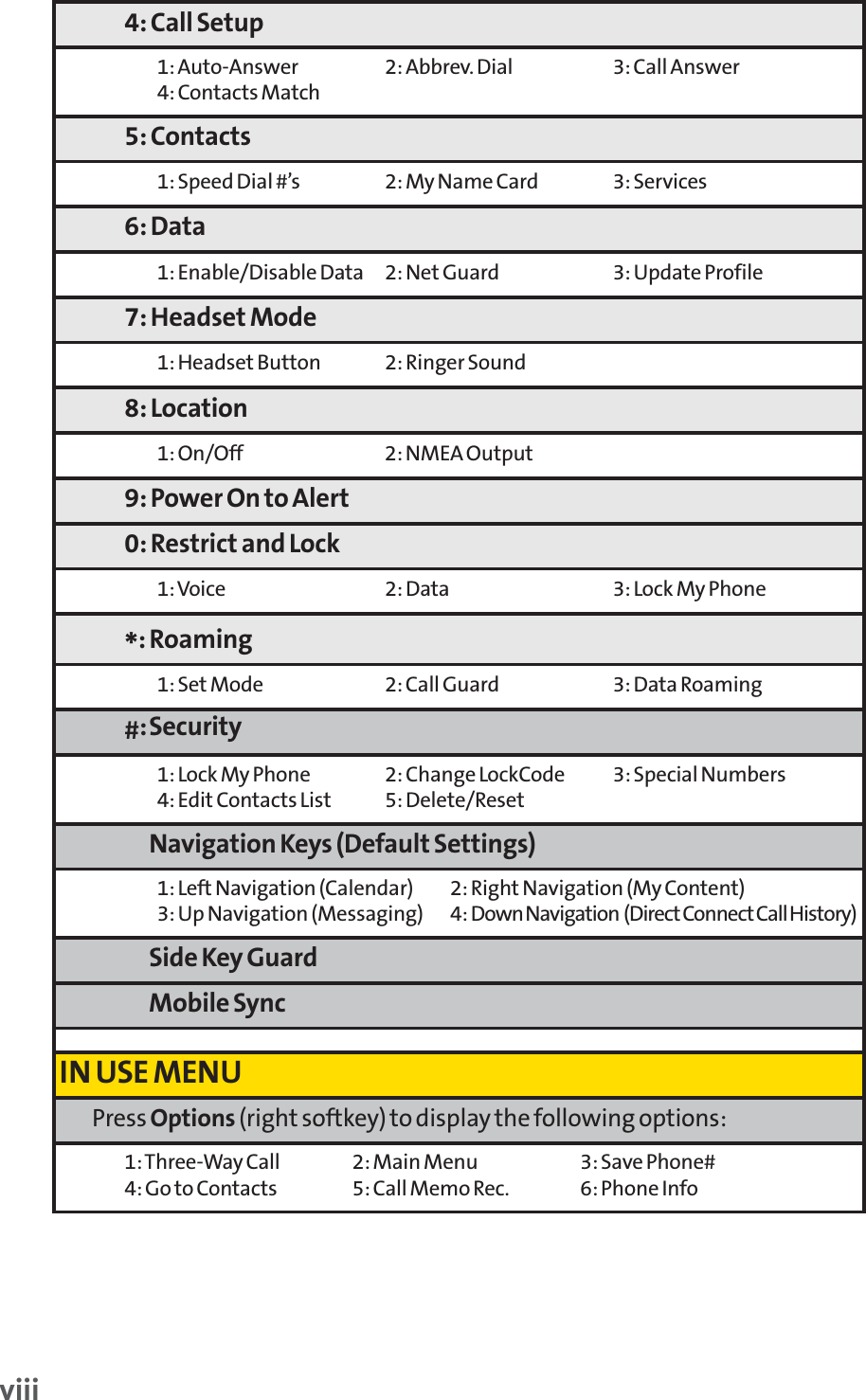 viii4: Call Setup1: Auto-Answer 2: Abbrev. Dial 3: Call Answer4: Contacts Match5: Contacts1: Speed Dial #’s 2: My Name Card 3: Services6: Data1: Enable/Disable Data 2: Net Guard 3: Update Profile7: Headset Mode1: Headset Button 2: Ringer Sound8: Location1: On/Off 2: NMEA Output9: Power On to Alert0: Restrict and Lock1: Voice 2: Data 3: Lock My Phone*: Roaming1: Set Mode 2: Call Guard 3: Data Roaming#:Security1: Lock My Phone 2: Change LockCode 3: Special Numbers4: Edit Contacts List 5: Delete/ResetNavigation Keys (Default Settings)1: Left Navigation (Calendar) 2: Right Navigation (My Content)3: Up Navigation (Messaging) 4: Down Navigation  (Direct ConnectCall History)Side Key GuardMobile SyncIN USE MENUPress Options (right softkey) to display the following options:1: Three-Way Call 2: Main Menu 3: Save Phone#4: Go to Contacts 5: Call Memo Rec. 6: Phone Info