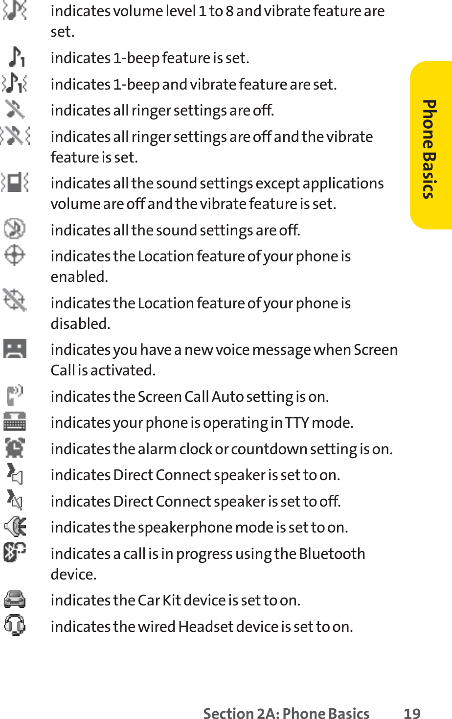 Section 2A: Phone Basics 19indicates volume level 1 to 8 and vibrate feature areset.indicates 1-beep feature is set.indicates 1-beep and vibrate feature are set.indicates all ringer settings are off.indicates all ringer settings are off and the vibratefeature is set.indicates all the sound settings except applicationsvolume are off and the vibrate feature is set.indicates all the sound settings are off.indicates the Location feature of your phone isenabled.indicates the Location feature of your phone isdisabled.indicates you have a new voice message when ScreenCall is activated.indicates the Screen Call Auto setting is on.indicates your phone is operating in TTY mode.indicates the alarm clock or countdown setting is on.indicates Direct Connect speaker is set to on.indicates Direct Connect speaker is set to off.indicates the speakerphone mode is set to on.indicates a call is in progress using the Bluetoothdevice.indicates the Car Kit device is set to on.indicates the wired Headset device is set to on.Phone Basics