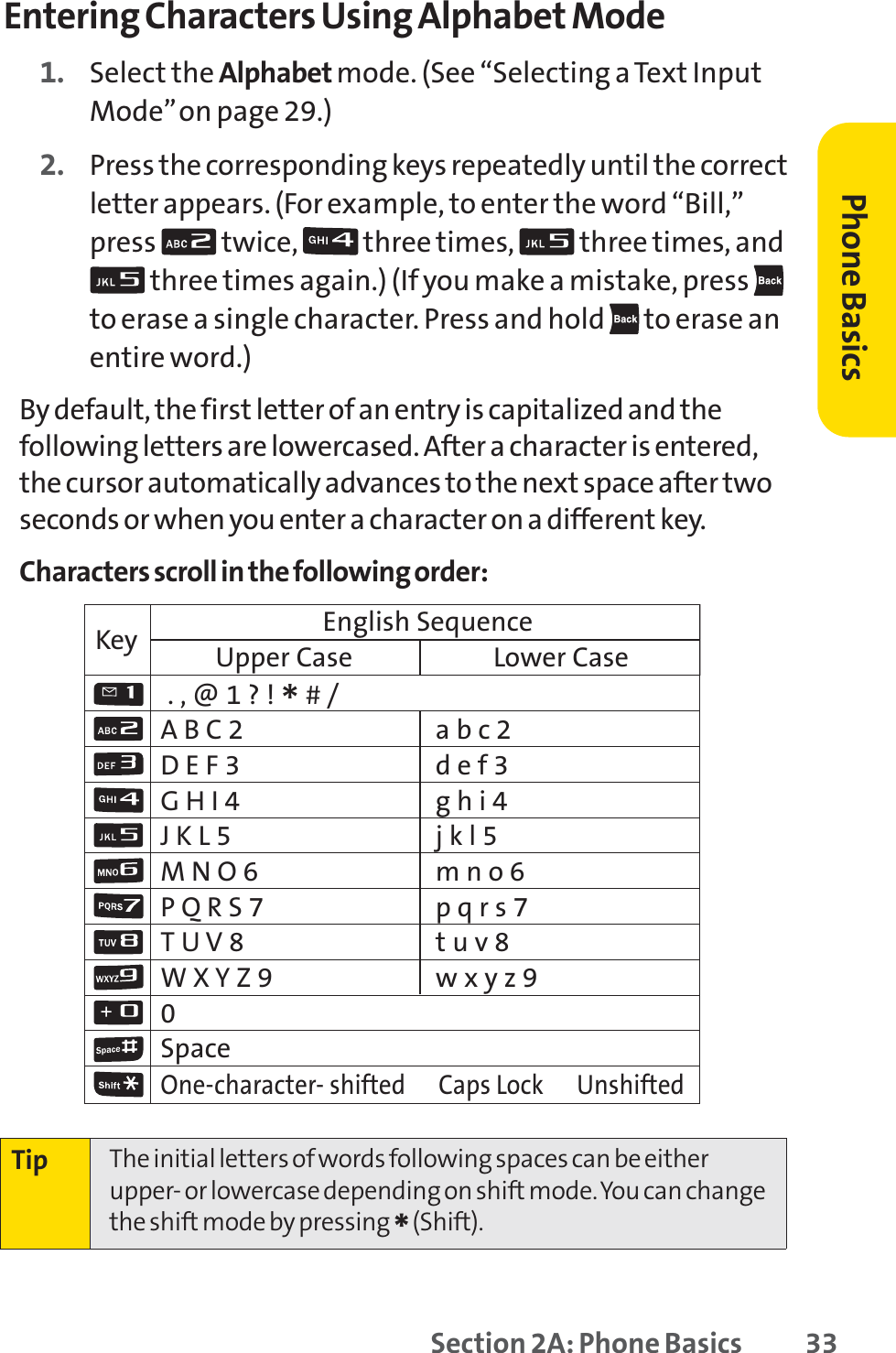 Section 2A: Phone Basics 33Entering Characters Using Alphabet Mode1. Select the Alphabet mode. (See “Selecting a Text InputMode”on page 29.) 2. Press the corresponding keys repeatedly until the correctletter appears. (For example, to enter the word “Bill,”press  twice,  three times,  three times, andthree times again.) (If you make a mistake, press to erase a single character. Press and hold  to erase anentire word.)By default, the first letter of an entry is capitalized and thefollowing letters are lowercased. After a character is entered,the cursor automatically advances to the next space after twoseconds or when you enter a character on a different key.Characters scroll in the following order:Tip The initial letters of words following spaces can be eitherupper- or lowercase depending on shift mode. You can changethe shift mode by pressing *(Shift).English SequenceUpper CaseKey.,@1?!*#/ABC2DEF3GHI4JKL5MNO6PQRS7TUV8WXYZ9abc2def3ghi4jkl5mno6pqrs7tuv8wxyz90SpaceOne-character- shifted      Caps Lock      UnshiftedLower CasePhone Basics