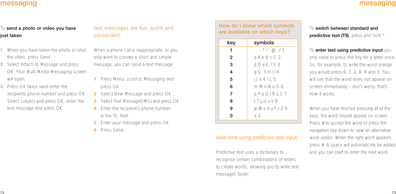 7372save time using predictive text inputPredictive text uses a dictionary torecognise certain combinations of letters to create words, allowing you to write textmessages faster.To  switch between standard andpredictive text (T9), press and hold *.To  enter text using predictive input youonly need to press the key for a letter once.So, for example, to write the word orangeyou would press 6, 7, 2, 6, 4 and 3. Youwill see that the word does not appear onscreen immediately – don’t worry, that’show it works. When you have finished pressing all of thekeys, the word should appear on screen.Press # to accept the word or press thenavigation key down to view an alternativeword option. When the right word appearspress #. A space will automatically be addedand you can start to enter the next word.messagingTo send a photo or video you have just taken:1When you have taken the photo or shotthe video, press Send.2Select Attach to Message and pressOK. Your Multi Media Messaging screenwill open.3Press OK twice vand enter therecipeints phone number and press OK.Select subject and press OK, enter thetext message and press OK.  text messages are fun, quick andconvenientWhen a phone call is inappropriate, or youonly want to convey a short and simplemessage, you can send a text message. 1Press Menu, scroll to Messaging andpress OK.2Select New Message and press OK.3Select Text Message(SMS) and press OK.4Enter the recipient&apos;s phone number in the To: field.5Enter your message and press OK.6Press Send.messagingHow do I know which symbolsare available on which keys?key symbols1. , - ? ! ‘ @ : / 12a.A.b.B.c.C 23d.D.e.E..f.F 34g.G. h.H.i.I 45j.J.k.K.l.L 56m.M.n.N.o.O 67p.P.q.Q.r.R.s.S 78t.T.u.U.v.V 89w.W.x.X.y.Y.z.Z 90+ 0