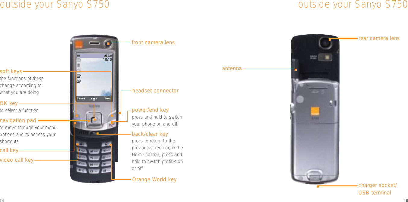 1514rear camera lensantennacharger socket/USB terminaloutside your Sanyo S750MenuCamera10:10outside your Sanyo S750front camera lensnavigation padto move through your menuoptions and to access yourshortcutsvideo call keypower/end keypress and hold to switchyour phone on and offback/clear keypress to return to theprevious screen or, in theHome screen, press andhold to switch profiles onor offsoft keysthe functions of thesechange according towhat you are doingOK keyto select a functionOrange World keyheadset connectorcall key