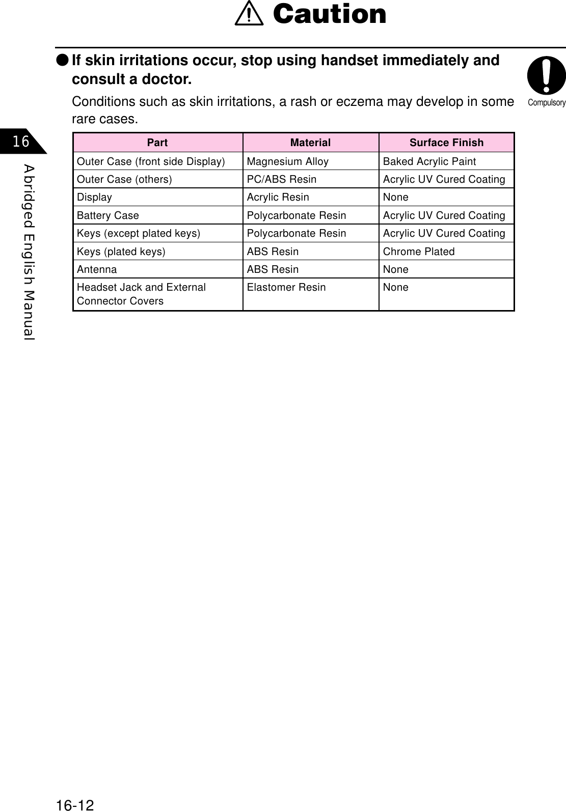 16-12Abridged English Manual16 CautionPartOuter Case (front side Display)Outer Case (others)DisplayBattery CaseKeys (except plated keys)Keys (plated keys)AntennaHeadset Jack and ExternalConnector CoversMagnesium AlloyPC/ABS ResinAcrylic ResinPolycarbonate ResinPolycarbonate ResinABS ResinABS ResinElastomer ResinMaterial Surface FinishBaked Acrylic PaintAcrylic UV Cured CoatingNoneAcrylic UV Cured CoatingAcrylic UV Cured CoatingChrome PlatedNoneNone٨If skin irritations occur, stop using handset immediately andconsult a doctor.Conditions such as skin irritations, a rash or eczema may develop in somerare cases.Compulsory
