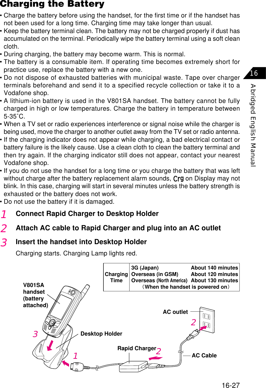 16-27Abridged English Manual16Charging the Battery• Charge the battery before using the handset, for the first time or if the handset hasnot been used for a long time. Charging time may take longer than usual.• Keep the battery terminal clean. The battery may not be charged properly if dust hasaccumulated on the terminal. Periodically wipe the battery terminal using a soft cleancloth.• During charging, the battery may become warm. This is normal.• The battery is a consumable item. If operating time becomes extremely short forpractice use, replace the battery with a new one.• Do not dispose of exhausted batteries with municipal waste. Tape over chargerterminals beforehand and send it to a specified recycle collection or take it to aVodafone shop.• A lithium-ion battery is used in the V801SA handset. The battery cannot be fullycharged in high or low temperatures. Charge the battery in temperature between5-35˚C.• When a TV set or radio experiences interference or signal noise while the charger isbeing used, move the charger to another outlet away from the TV set or radio antenna.• If the charging indicator does not appear while charging, a bad electrical contact orbattery failure is the likely cause. Use a clean cloth to clean the battery terminal andthen try again. If the charging indicator still does not appear, contact your nearestVodafone shop.• If you do not use the handset for a long time or you charge the battery that was leftwithout charge after the battery replacement alarm sounds,   on Display may notblink. In this case, charging will start in several minutes unless the battery strength isexhausted or the battery does not work.• Do not use the battery if it is damaged.1Connect Rapid Charger to Desktop Holder2Attach AC cable to Rapid Charger and plug into an AC outlet3Insert the handset into Desktop HolderCharging starts. Charging Lamp lights red.AC outletRapid ChargerV801SAhandset(batteryattached)Desktop Holder2321AC CableChargingTime3G (Japan) About 140 minutesOverseas (in GSM) About 120 minutesOverseas (North America) About 130 minutes㧔When the handset is powered on㧕