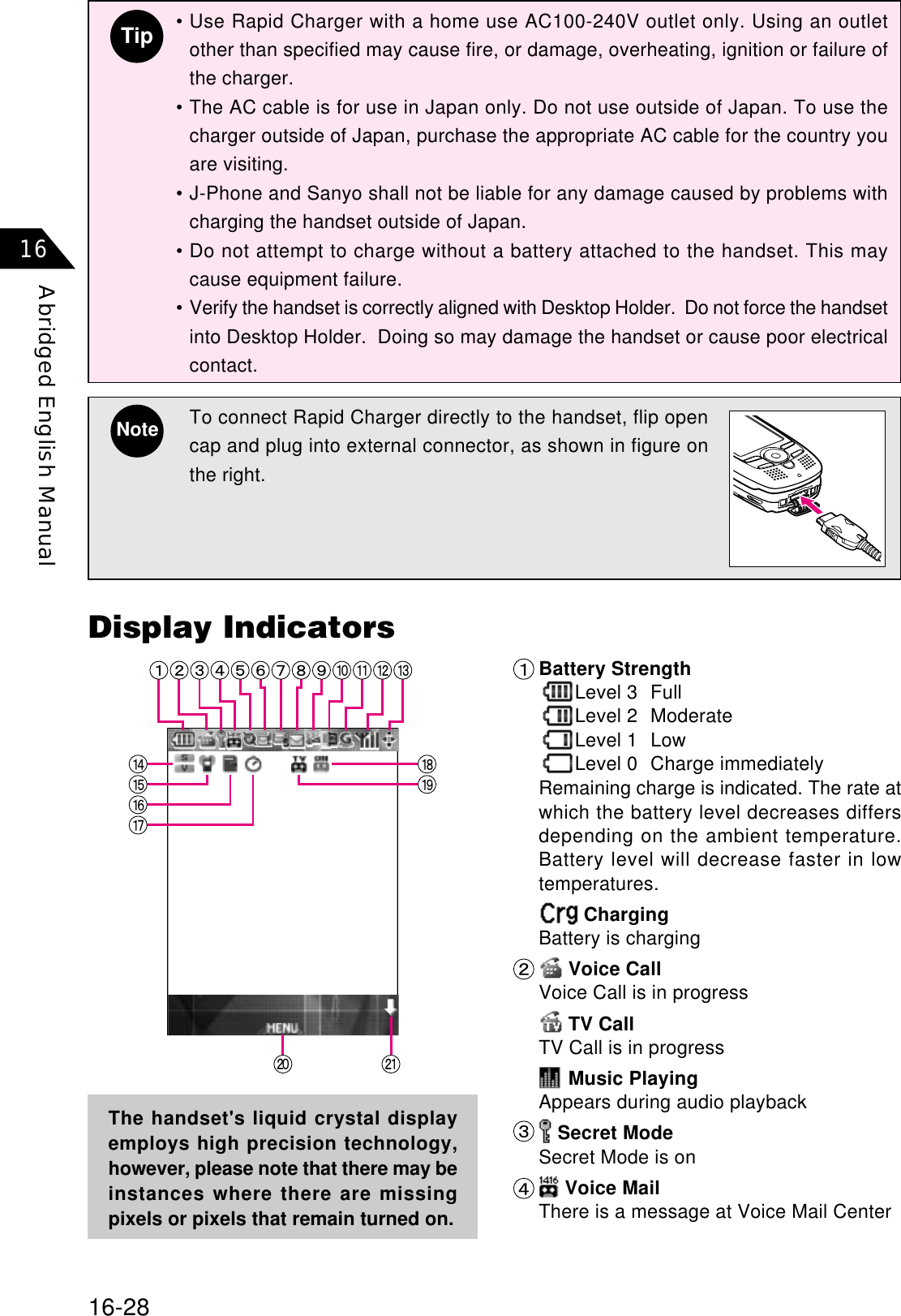 16-28Abridged English Manual16Tip• Use Rapid Charger with a home use AC100-240V outlet only. Using an outletother than specified may cause fire, or damage, overheating, ignition or failure ofthe charger.• The AC cable is for use in Japan only. Do not use outside of Japan. To use thecharger outside of Japan, purchase the appropriate AC cable for the country youare visiting.• J-Phone and Sanyo shall not be liable for any damage caused by problems withcharging the handset outside of Japan.• Do not attempt to charge without a battery attached to the handset. This maycause equipment failure.• Verify the handset is correctly aligned with Desktop Holder.  Do not force the handsetinto Desktop Holder.  Doing so may damage the handset or cause poor electricalcontact.NoteTo connect Rapid Charger directly to the handset, flip opencap and plug into external connector, as shown in figure onthe right.Display Indicators㧝ޓ㧞ޓ㧟ޓ㧠ޓ㧡ޓ㧢ޓ㧣ޓ㧤ޓ㧥ޓ㧝㧜ޓ㧝㧝ޓ㧝㧞ޓ㧝㧟ޓ㧝㧠ޓ㧝㧡ޓ㧝㧢ޓ㧝㧣ޓ㧝㧤ޓ㧝㧥ޓ㧞㧜ޓ 㧞㧝ޓޓThe handset&apos;s liquid crystal displayemploys high precision technology,however, please note that there may beinstances where there are missingpixels or pixels that remain turned on.㧝ޓBattery StrengthLevel 3 FullLevel 2 ModerateLevel 1 LowLevel 0 Charge immediatelyRemaining charge is indicated. The rate atwhich the battery level decreases differsdepending on the ambient temperature.Battery level will decrease faster in lowtemperatures. ChargingBattery is charging㧞ޓ Voice CallVoice Call is in progress TV CallTV Call is in progress Music PlayingAppears during audio playback㧟ޓ Secret ModeSecret Mode is on㧠ޓ Voice MailThere is a message at Voice Mail Center