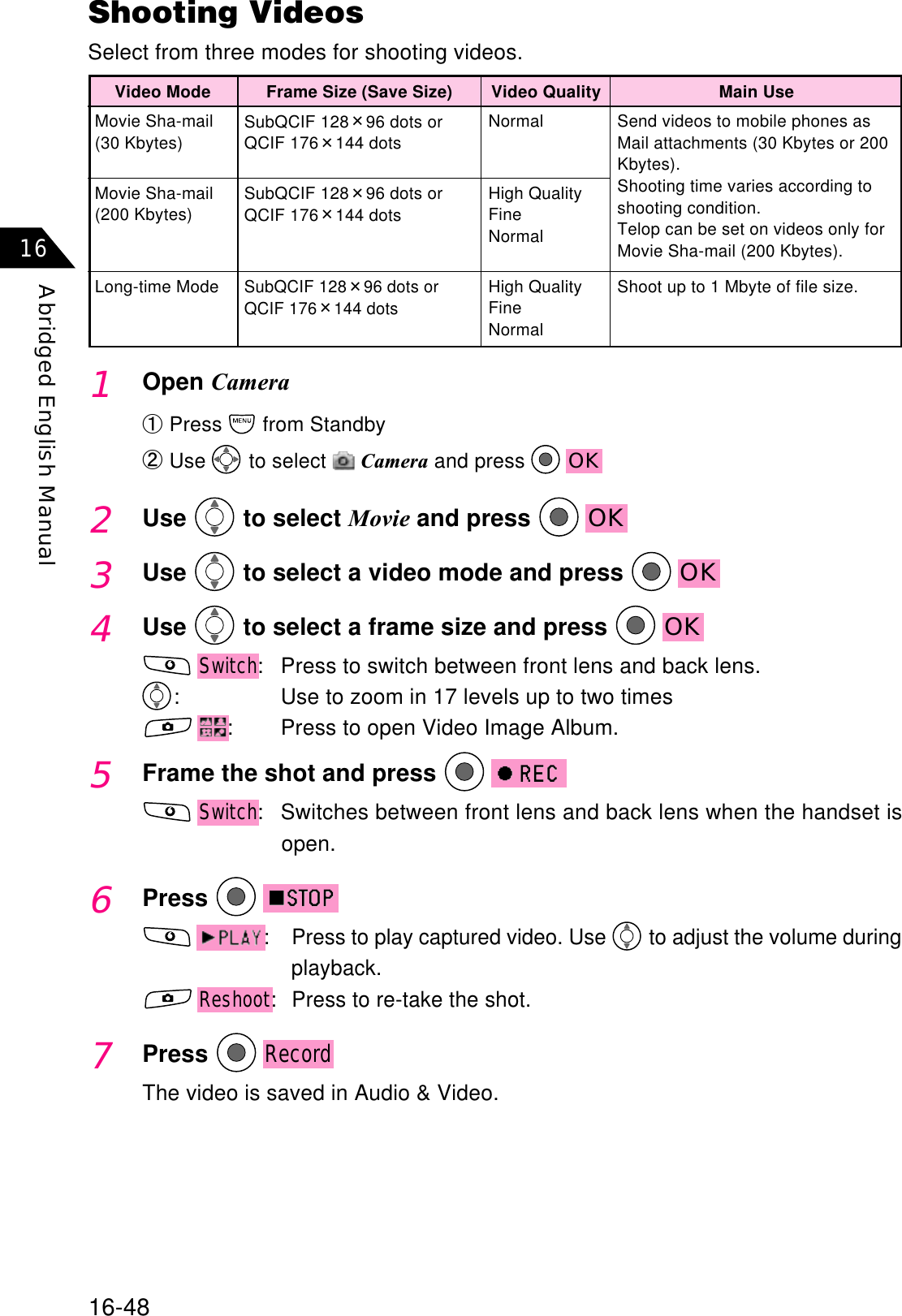 16-48Abridged English Manual16Shooting VideosSelect from three modes for shooting videos.Movie Sha-mail(30 Kbytes)Movie Sha-mail(200 Kbytes)Long-time ModeSend videos to mobile phones asMail attachments (30 Kbytes or 200Kbytes).Shooting time varies according toshooting condition.Telop can be set on videos only forMovie Sha-mail (200 Kbytes).Shoot up to 1 Mbyte of file size.Main UseVideo QualityVideo Mode Frame Size (Save Size)SubQCIF 12896 dots orQCIF 176144 dotsSubQCIF 12896 dots orQCIF 176144 dotsSubQCIF 12896 dots orQCIF 176144 dots1Open CameraԘPress  from StandbyԙUse  to select  Camera and press  OK2Use  to select Movie and press  OK3Use  to select a video mode and press  OK4Use  to select a frame size and press  OKSwitch: Press to switch between front lens and back lens.: Use to zoom in 17 levels up to two times : Press to open Video Image Album.5Frame the shot and press Switch: Switches between front lens and back lens when the handset isopen.6Press: Press to play captured video. Use   to adjust the volume duringplayback.Reshoot: Press to re-take the shot.7PressRecordThe video is saved in Audio &amp; Video.NormalHigh QualityFineNormalHigh QualityFineNormal