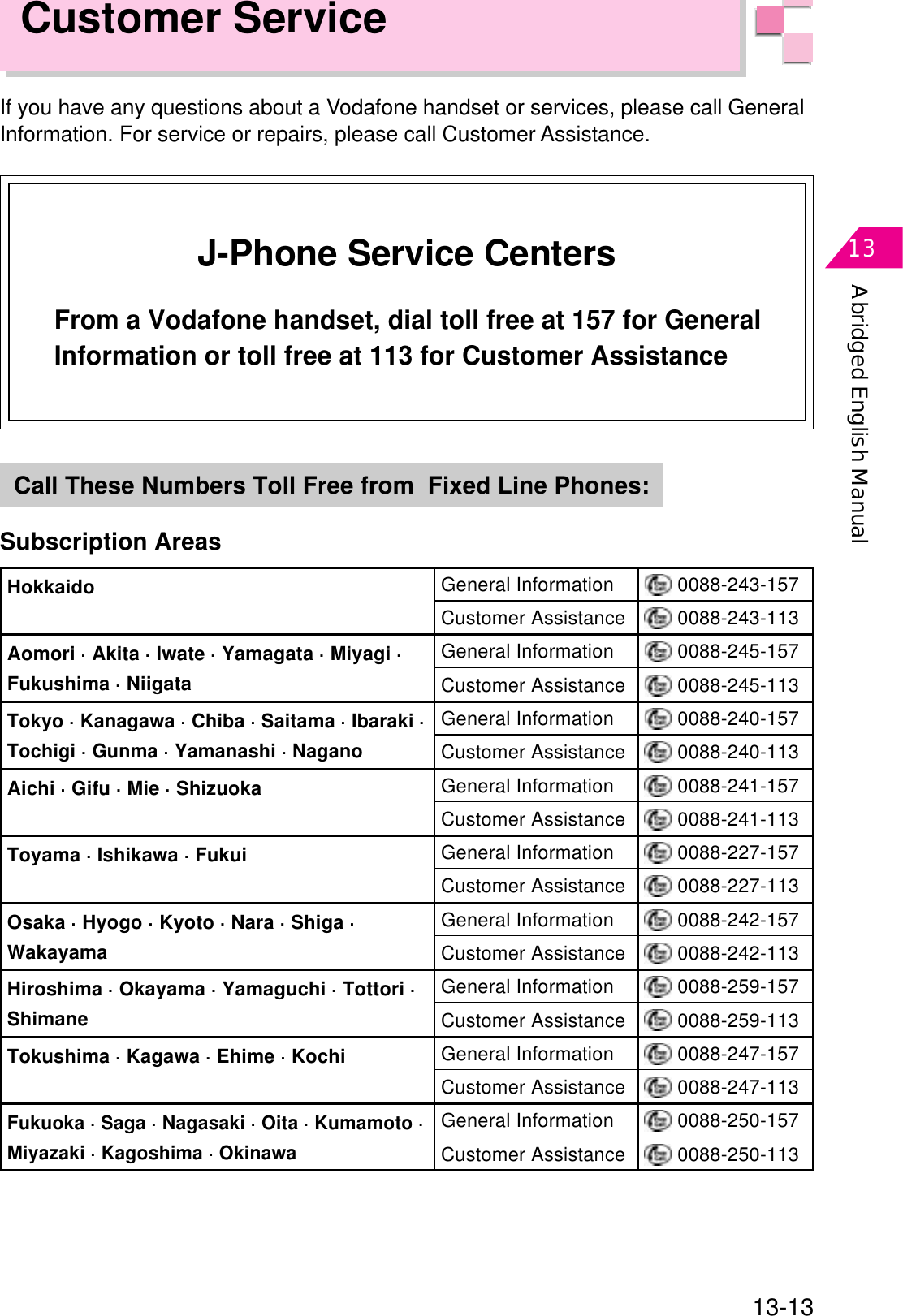 Abridged English Manual1313-13Customer ServiceIf you have any questions about a Vodafone handset or services, please call GeneralInformation. For service or repairs, please call Customer Assistance.J-Phone Service CentersFrom a Vodafone handset, dial toll free at 157 for GeneralInformation or toll free at 113 for Customer AssistanceCall These Numbers Toll Free from  Fixed Line Phones:Subscription AreasHokkaidoAomori · Akita · Iwate · Yamagata · Miyagi ·Fukushima · NiigataTokyo · Kanagawa · Chiba · Saitama · Ibaraki ·Tochigi · Gunma · Yamanashi · NaganoAichi · Gifu · Mie · ShizuokaToyama · Ishikawa · FukuiOsaka · Hyogo · Kyoto · Nara · Shiga ·WakayamaHiroshima · Okayama · Yamaguchi · Tottori ·ShimaneTokushima · Kagawa · Ehime · KochiFukuoka · Saga · Nagasaki · Oita · Kumamoto ·Miyazaki · Kagoshima · OkinawaGeneral InformationCustomer AssistanceGeneral InformationCustomer AssistanceGeneral InformationCustomer AssistanceGeneral InformationCustomer AssistanceGeneral InformationCustomer AssistanceGeneral InformationCustomer AssistanceGeneral InformationCustomer AssistanceGeneral InformationCustomer AssistanceGeneral InformationCustomer Assistance 0088-243-157 0088-243-113 0088-245-157 0088-245-113 0088-240-157 0088-240-113 0088-241-157 0088-241-113 0088-227-157 0088-227-113 0088-242-157 0088-242-113 0088-259-157 0088-259-113 0088-247-157 0088-247-113 0088-250-157 0088-250-113