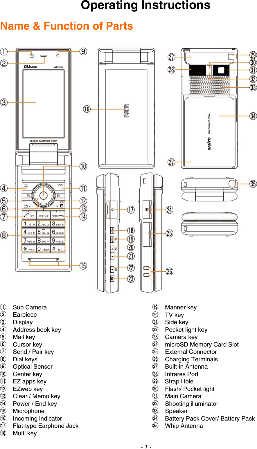 Operating Instructions  Name &amp; Function of Parts     a Sub Camera  b Earpiece c Display d  Address book key e Mail key f Cursor key g  Send / Pair key h Dial keys i Optical Sensor j Center key k EZ apps key l EZweb key m  Clear / Memo key n  Power / End key o Microphone p Incoming indicator q  Flat-type Earphone Jack s Manner key t TV key u Side key v  Pocket light key w Camera key x  microSD Memory Card Slot y External Connector z Charging Terminals A Built-in Antenna B Infrares Port C  Strap Hole D  Flash/ Pocket light E Main Camera  F Shooting illuminator G Speaker H  Battery Pack Cover/ Battery Pack I Whip Antenna r Multi key - 1 - 