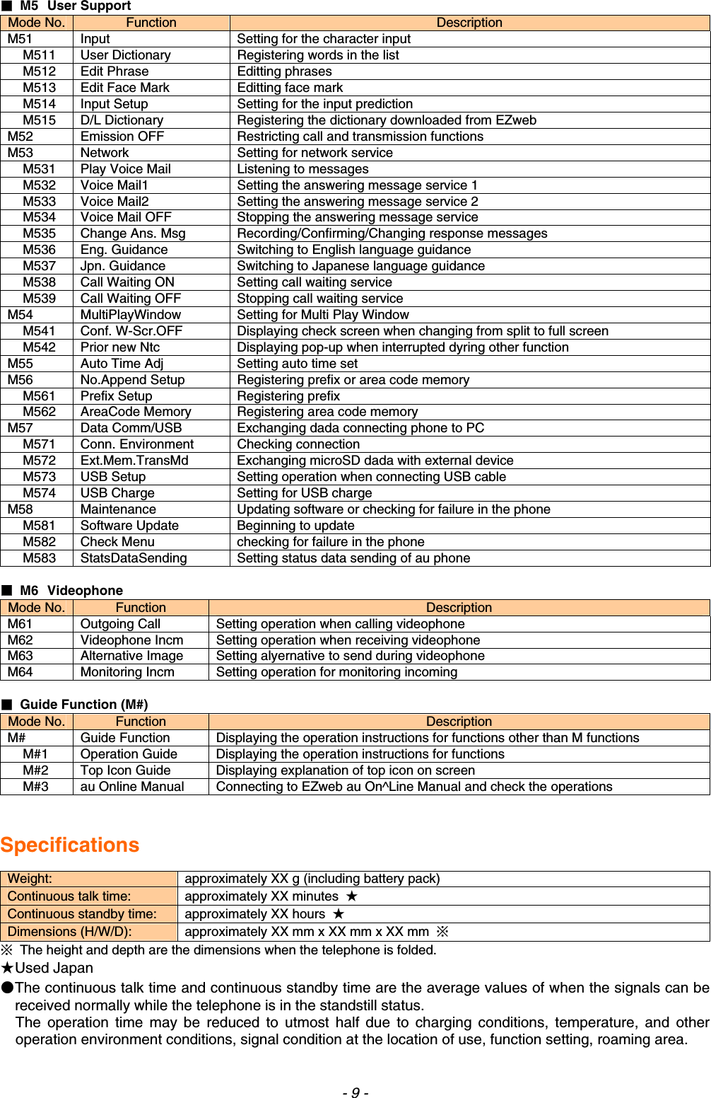 ■ M5 User Support Mode No.  Function  Description M51  Input    Setting for the character input M511  User Dictionary  Registering words in the list M512  Edit Phrase  Editting phrases M513  Edit Face Mark  Editting face mark M514  Input Setup  Setting for the input prediction M515  D/L Dictionary  Registering the dictionary downloaded from EZweb M52  Emission OFF  Restricting call and transmission functions M53  Network    Setting for network service M531  Play Voice Mail  Listening to messages M532  Voice Mail1    Setting the answering message service 1 M533  Voice Mail2    Setting the answering message service 2 M534  Voice Mail OFF  Stopping the answering message service M535  Change Ans. Msg  Recording/Confirming/Changing response messages M536  Eng. Guidance  Switching to English language guidance M537  Jpn. Guidance  Switching to Japanese language guidance M538  Call Waiting ON  Setting call waiting service M539  Call Waiting OFF  Stopping call waiting service M54  MultiPlayWindow  Setting for Multi Play Window M541  Conf. W-Scr.OFF  Displaying check screen when changing from split to full screen M542  Prior new Ntc  Displaying pop-up when interrupted dyring other function M55  Auto Time Adj  Setting auto time set M56  No.Append Setup  Registering prefix or area code memory M561 Prefix Setup  Registering prefix M562  AreaCode Memory  Registering area code memory M57  Data Comm/USB  Exchanging dada connecting phone to PC M571  Conn. Environment  Checking connection M572  Ext.Mem.TransMd  Exchanging microSD dada with external device M573  USB Setup  Setting operation when connecting USB cable M574  USB Charge  Setting for USB charge M58  Maintenance  Updating software or checking for failure in the phone M581  Software Update  Beginning to update M582  Check Menu  checking for failure in the phone M583 StatsDataSending  Setting status data sending of au phone  ■ M6 Videophone Mode No.  Function  Description M61  Outgoing Call  Setting operation when calling videophone M62  Videophone Incm  Setting operation when receiving videophone M63  Alternative Image  Setting alyernative to send during videophone M64  Monitoring Incm  Setting operation for monitoring incoming  ■  Guide Function (M#) Mode No.  Function  Description M#  Guide Function  Displaying the operation instructions for functions other than M functions M#1  Operation Guide  Displaying the operation instructions for functions M#2  Top Icon Guide  Displaying explanation of top icon on screen M#3  au Online Manual  Connecting to EZweb au On^Line Manual and check the operations   Specifications  Weight:  approximately XX g (including battery pack) Continuous talk time:  approximately XX minutes  ★ Continuous standby time:  approximately XX hours  ★ Dimensions (H/W/D):  approximately XX mm x XX mm x XX mm  ※ ※  The height and depth are the dimensions when the telephone is folded. ★Used Japan ●The continuous talk time and continuous standby time are the average values of when the signals can be received normally while the telephone is in the standstill status. The operation time may be reduced to utmost half due to charging conditions, temperature, and other operation environment conditions, signal condition at the location of use, function setting, roaming area. - 9 - 