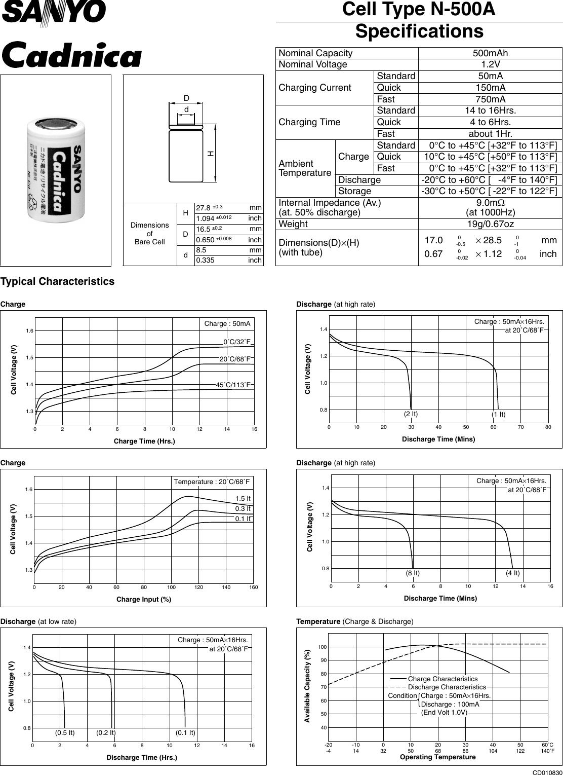 Page 1 of 1 - Sanyo Sanyo-Cadnica-N-500A-Users-Manual- Cadnica DATABOOK  Sanyo-cadnica-n-500a-users-manual