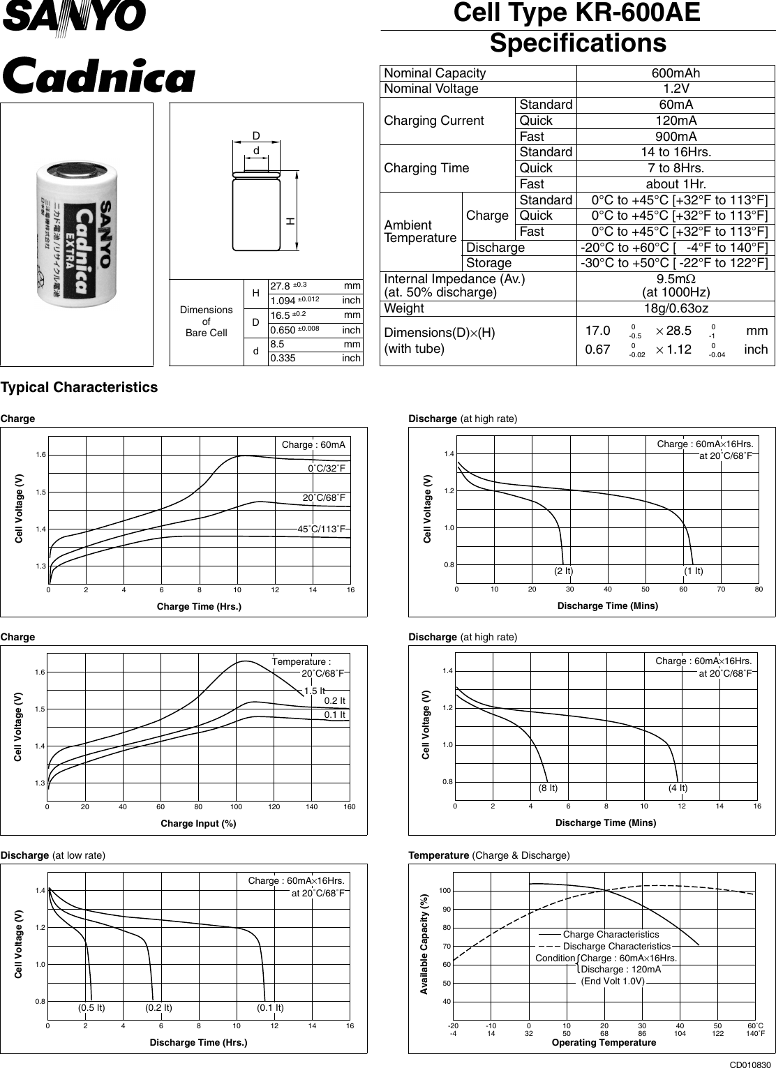 Page 1 of 1 - Sanyo Sanyo-Kr-600Ae-Users-Manual- Cadnica DATABOOK  Sanyo-kr-600ae-users-manual