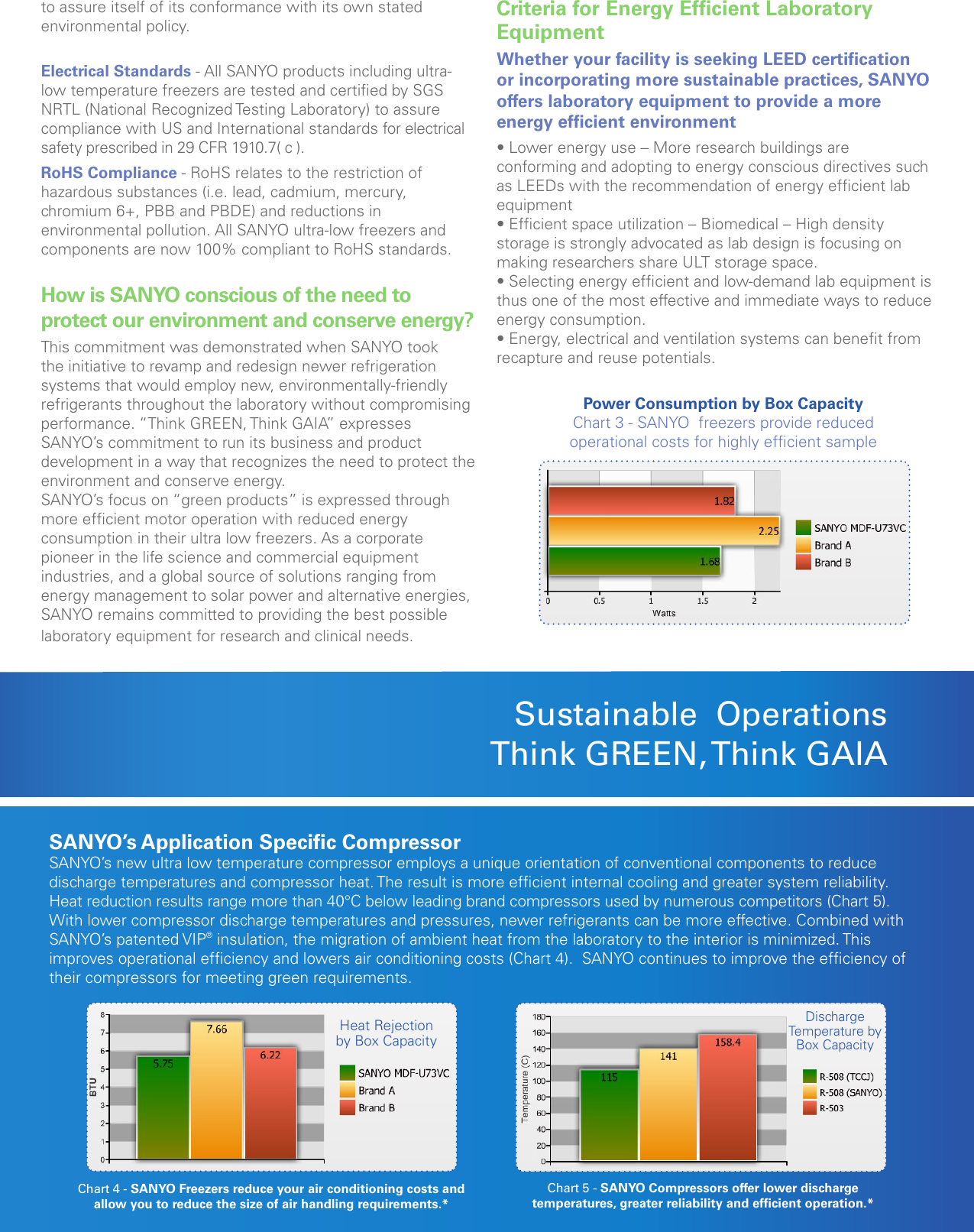 Page 3 of 4 - Sanyo Sanyo-Mdf-U73Vc-Users-Manual-  Sanyo-mdf-u73vc-users-manual