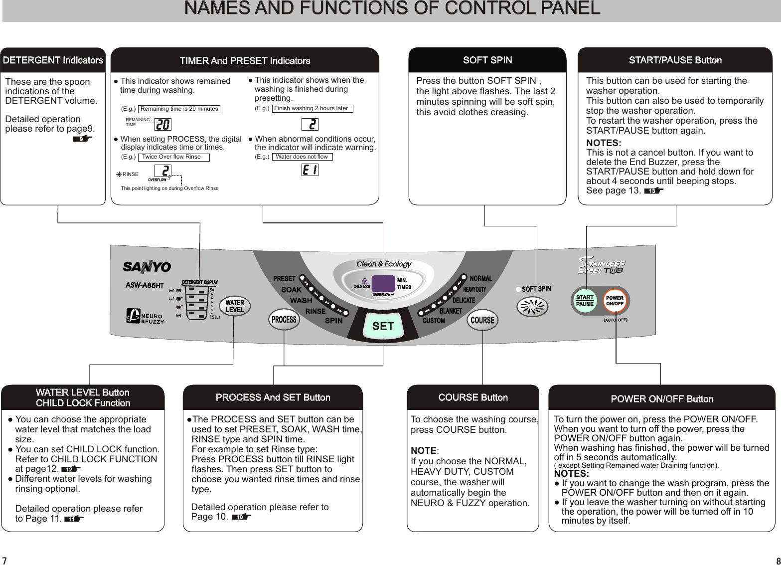 Page 5 of 8 - Sanyo Sanyo-Washer-Asw-A85Ht-Users-Manual- ASW-A85HT(马来西亚)  Sanyo-washer-asw-a85ht-users-manual