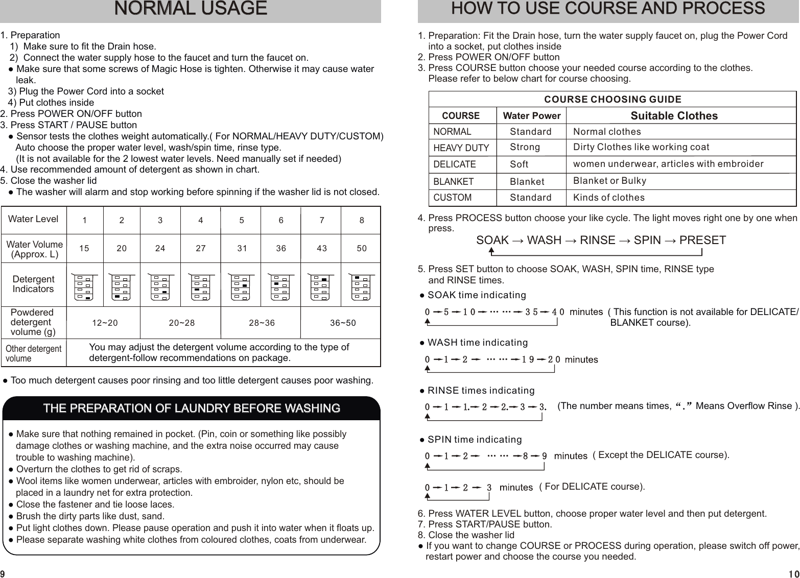 Page 6 of 8 - Sanyo Sanyo-Washer-Asw-A85Ht-Users-Manual- ASW-A85HT(马来西亚)  Sanyo-washer-asw-a85ht-users-manual