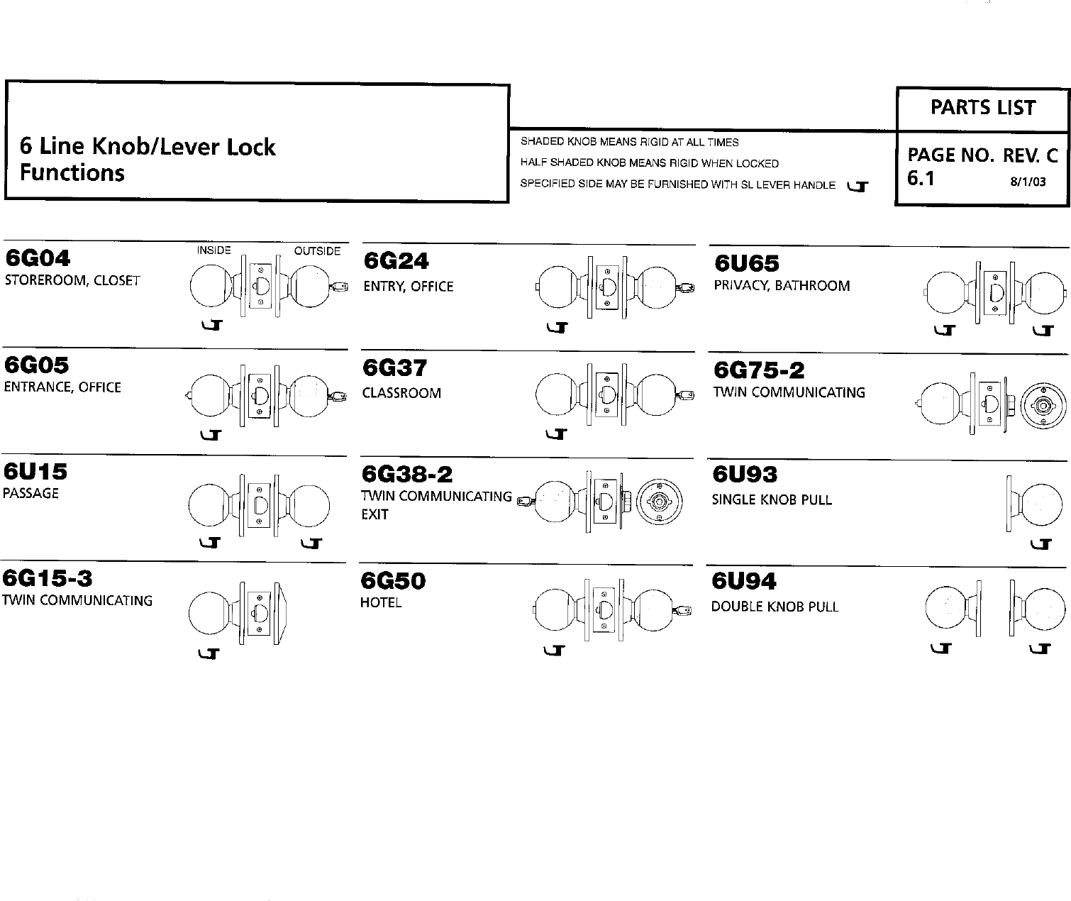 Page 3 of 6 - Sargent  6-Line Parts List Bored Lock 6 Line