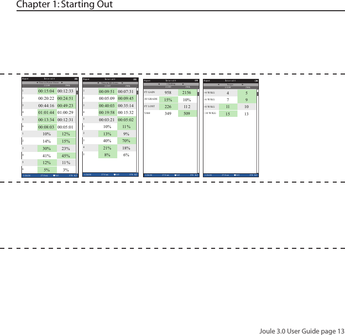 Joule 3.0 User Guide page 13Chapter 1: Starting Out2WK Report Interval 41:26:04 27.8 mi 165 578 KJ100:15:04 00:12:33200:20:22 00:24:51300:44:16 00:49:23401:01:44 01:00:29500:13:34 00:12:31600:08:03 00:05:01110% 12%214% 15%330% 23%441% 45%512% 1 1 %65% 3%Time in Power Zones2/2/09 2WK Report Interval 41:26:04 27.8 mi 165 578 KJ100:09:51 00:07:31200:05:09 00:09:45300:40:03 00:35:14400:19:58 00:15:32500:03:21 00:05:02110% 1 1 %213% 9%340% 70%421% 18%58% 6%Time in HR Zones2/2/09 2WK Report Interval 41:26:04 27.8 mi 165 578 KJ>4 W/KG 4 5>6 W/KG 7 9>8 W/KG 1 1 10>10 W/KG 15 13Surges2/2/092WK Report Interval 41:26:04 27.8 mi 165 578 KJFT GAIN 958 2156A V  GRADE 15% 10%FT LOST 226 1 1 2V A M349 509Climbing2/2/09