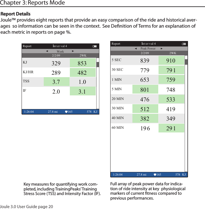 Joule 3.0 User Guide page 202WKReport Inter v al 41:26:04 27.8 mi 165 578 KJKJ 329 853KJ/HR 289 482IF 2.0 3.1TSS 3.7 1.0Work2/2/09 2WK Report Interv al 41:26:04 27.8 mi 165 578 KJ5 SEC 839 91030 SEC 779 79 11 MIN 653 7595 MIN 801 74820 MIN 476 53330 MIN 512 41940 MIN 382 34960 MIN 196 29 1Peak Power2/2/09Chapter 3: Reports ModeReport DetailsJoule&trade; provides eight reports that provide an easy comparison of the ride and historical aver-ages  so information can be seen in the context.  See Deﬁnition of Terms for an explanation of  each metric in reports on page %. Key measures for quantifying work com-pleted, including TrainingPeaks&rsquo; Training Stress Score (TSS) and Intensity Factor (IF). Full array of peak power data for indica-tion of ride intensity at key  physiological markers of current ﬁtness compared to previous performances. 