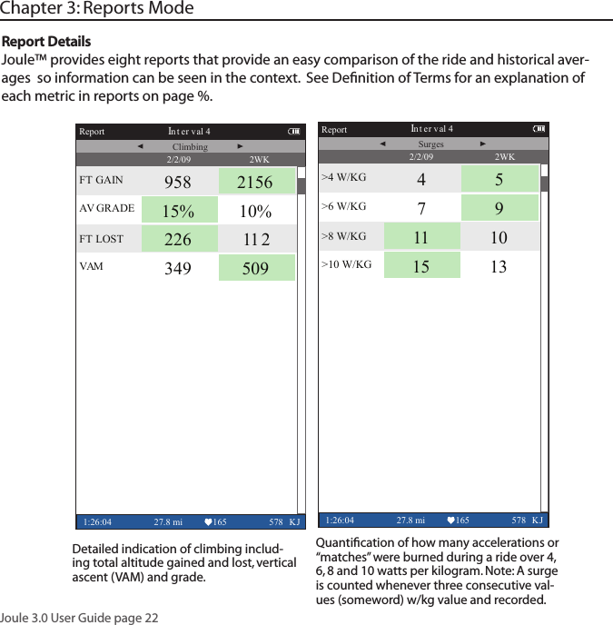 Joule 3.0 User Guide page 222WK Report Inter v al 41:26:04 27.8 mi 165 578 KJ>4 W/KG 4 5>6 W/KG 7 9>8 W/KG 1 1 10>10 W/KG 15 13Surges2/2/092WK Report Interv al 41:26:04 27.8 mi 165 578 KJFT GAIN 958 2156A V  GRADE 15% 10%FT LOST 226 1 1 2V A M349 509Climbing2/2/09Chapter 3: Reports ModeReport DetailsJoule&trade; provides eight reports that provide an easy comparison of the ride and historical aver-ages  so information can be seen in the context.  See Deﬁnition of Terms for an explanation of  each metric in reports on page %. Detailed indication of climbing includ-ing total altitude gained and lost, vertical ascent (VAM) and grade. Quantiﬁcation of how many accelerations or &ldquo;matches&rdquo; were burned during a ride over 4, 6, 8 and 10 watts per kilogram. Note: A surge is counted whenever three consecutive val-ues (someword) w/kg value and recorded.