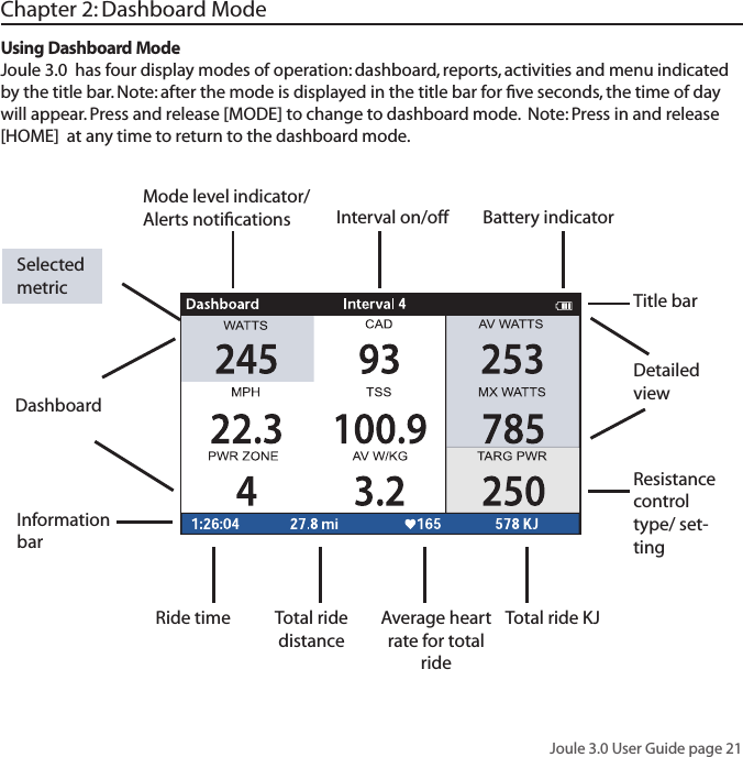 Joule 3.0 User Guide page 21Title barChapter 2: Dashboard ModeDashboardInformation barDetailed viewUsing Dashboard ModeJoule 3.0  has four display modes of operation: dashboard, reports, activities and menu indicated by the title bar. Note: after the mode is displayed in the title bar for ﬁve seconds, the time of day will appear. Press and release [MODE] to change to dashboard mode.  Note: Press in and release [HOME]  at any time to return to the dashboard mode. Resistance control type/ set-tingSelected metric Battery indicatorInterval on/offMode level indicator/Alerts notiﬁcationsTotal ride distanceAverage heart rate for total rideRide time  Total ride KJ