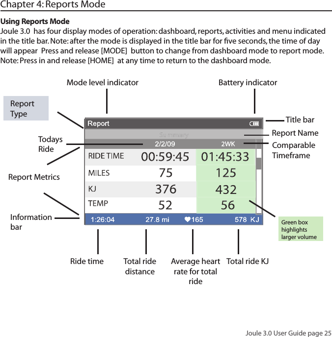 Joule 3.0 User Guide page 25Title barTodays Ride Information barReport TypeBattery indicatorMode level indicatorChapter 4: Reports ModeUsing Reports ModeJoule 3.0  has four display modes of operation: dashboard, reports, activities and menu indicated in the title bar. Note: after the mode is displayed in the title bar for ﬁ ve seconds, the time of day will appear  Press and release [MODE]  button to change from dashboard mode to report mode.  Note: Press in and release [HOME]  at any time to return to the dashboard mode. Green box highlights larger volumeComparable Timeframe Report MetricsReport NameTotal ride distanceAverage heart rate for total rideRide time  Total ride KJ