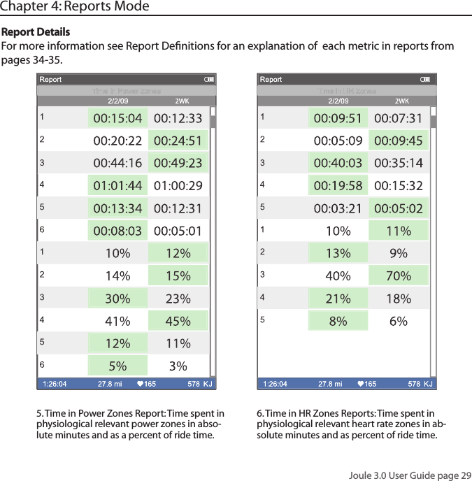 Joule 3.0 User Guide page 29Chapter 4: Reports ModeReport DetailsFor more information see Report Deﬁ nitions for an explanation of  each metric in reports from pages 34-35. 5. Time in Power Zones Report: Time spent in physiological relevant power zones in abso-lute minutes and as a percent of ride time. 6. Time in HR Zones Reports: Time spent in physiological relevant heart rate zones in ab-solute minutes and as percent of ride time. 